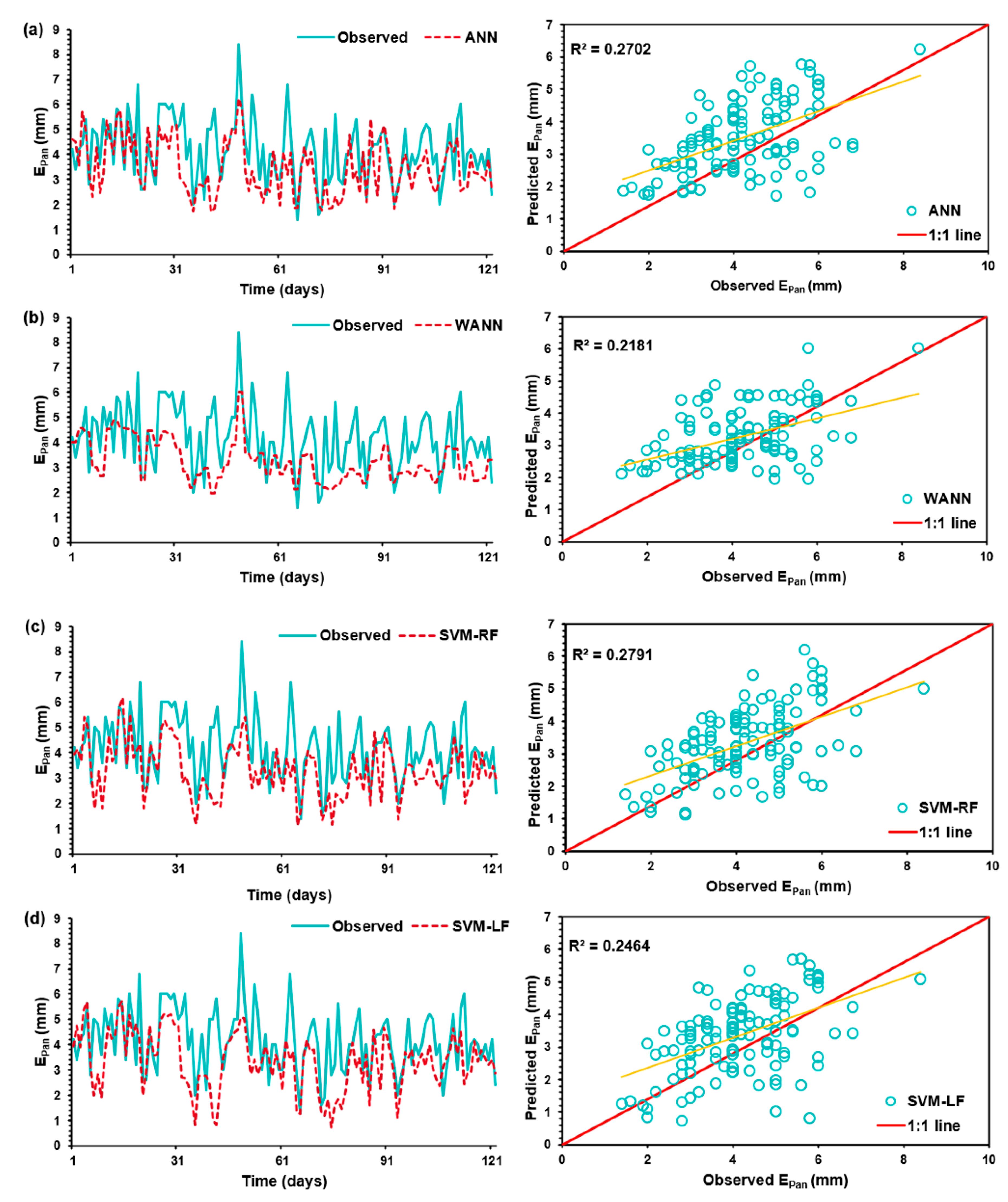 Atmosphere 12 00701 g008a