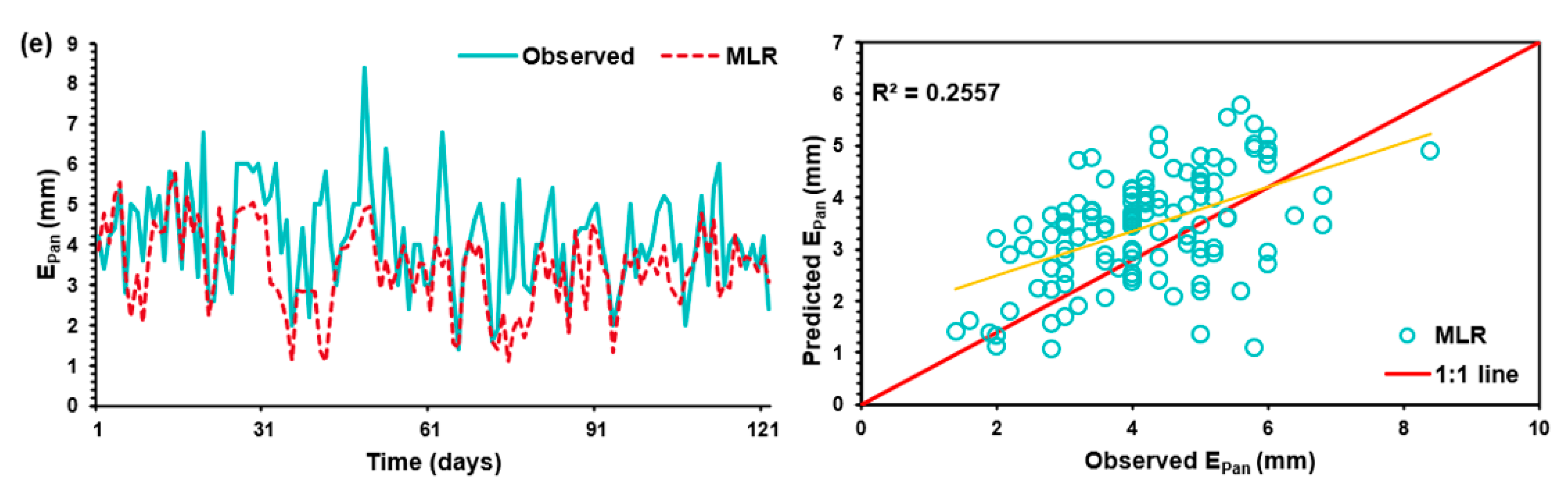 Atmosphere 12 00701 g008b