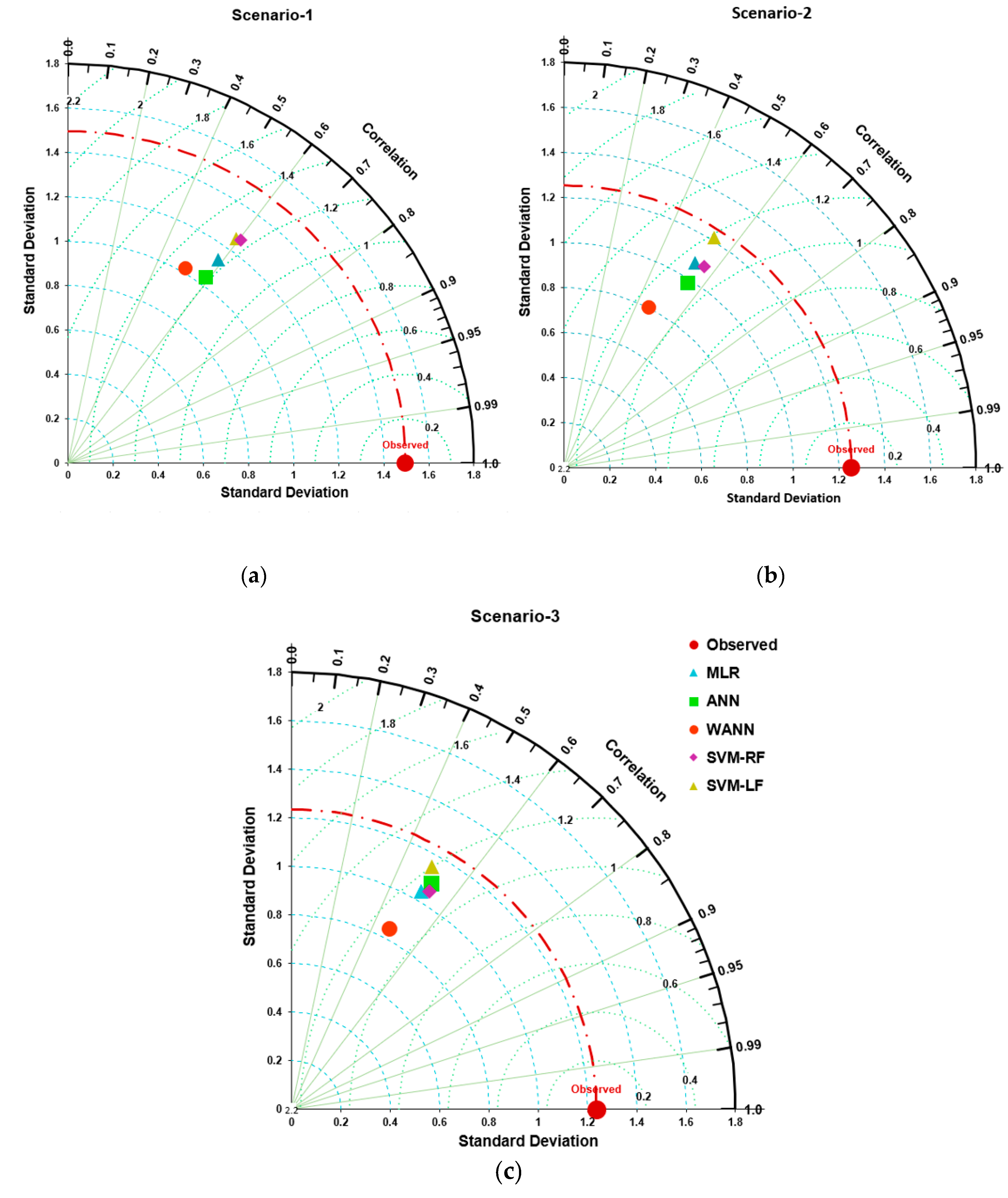 Atmosphere 12 00701 g009