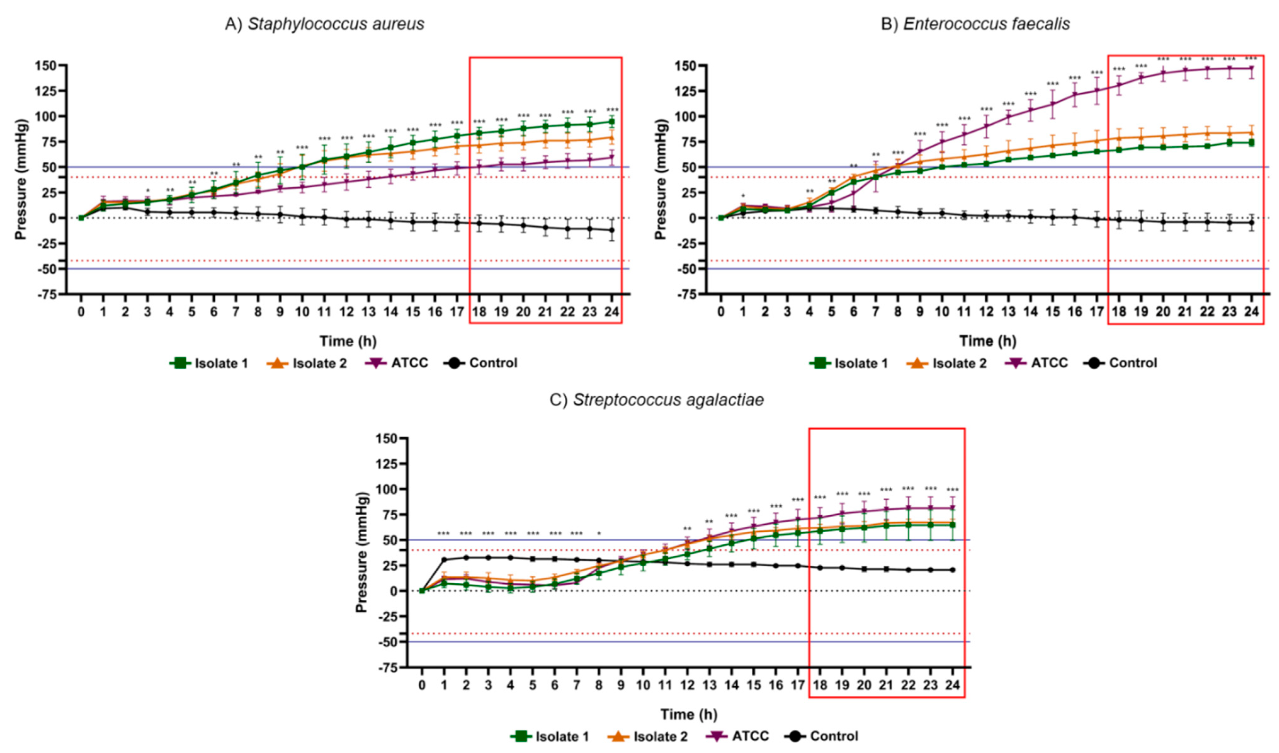 Atmosphere 12 00702 g005 Atmosphere 12 00702 g005