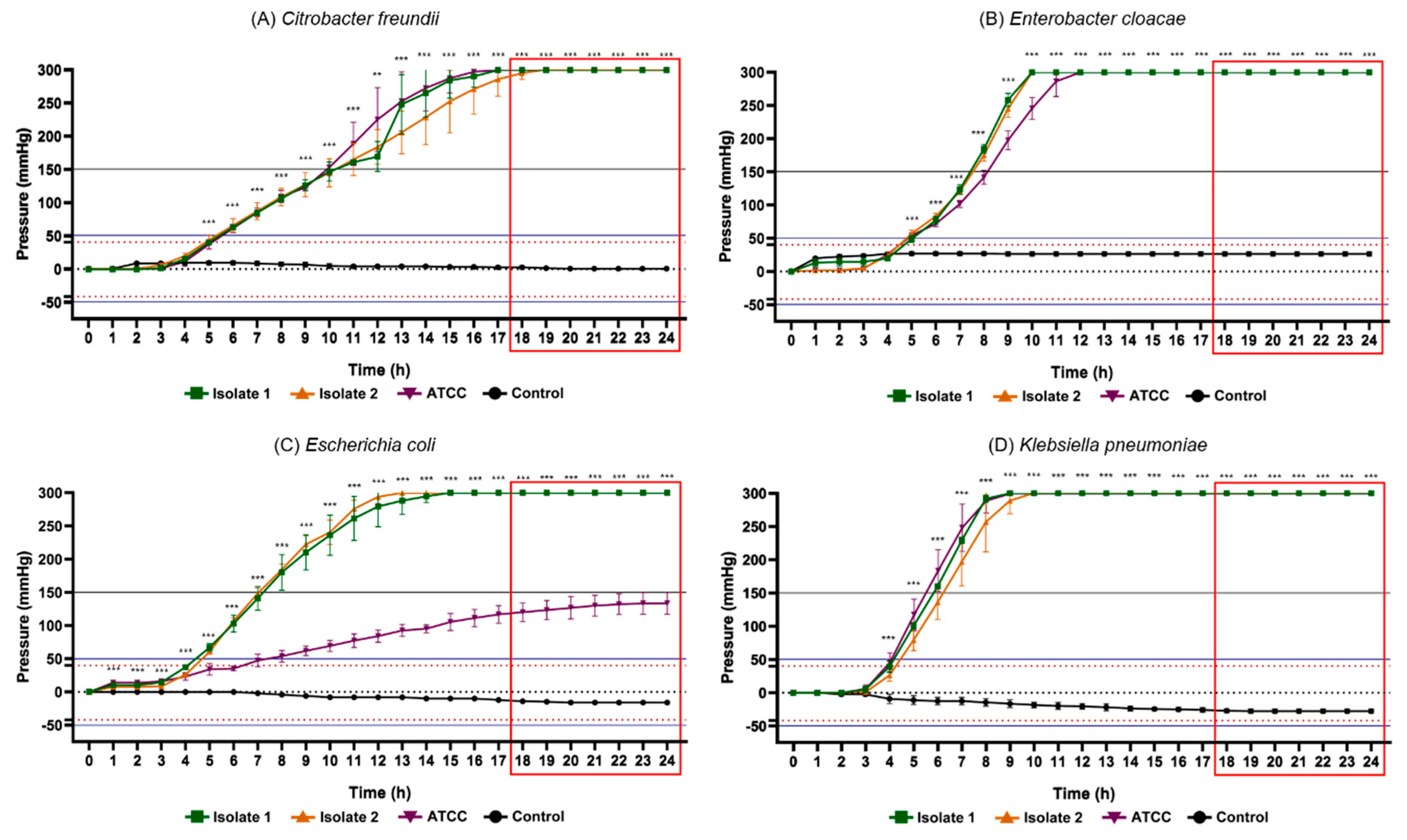 Atmosphere 12 00702 g006 Atmosphere 12 00702 g006