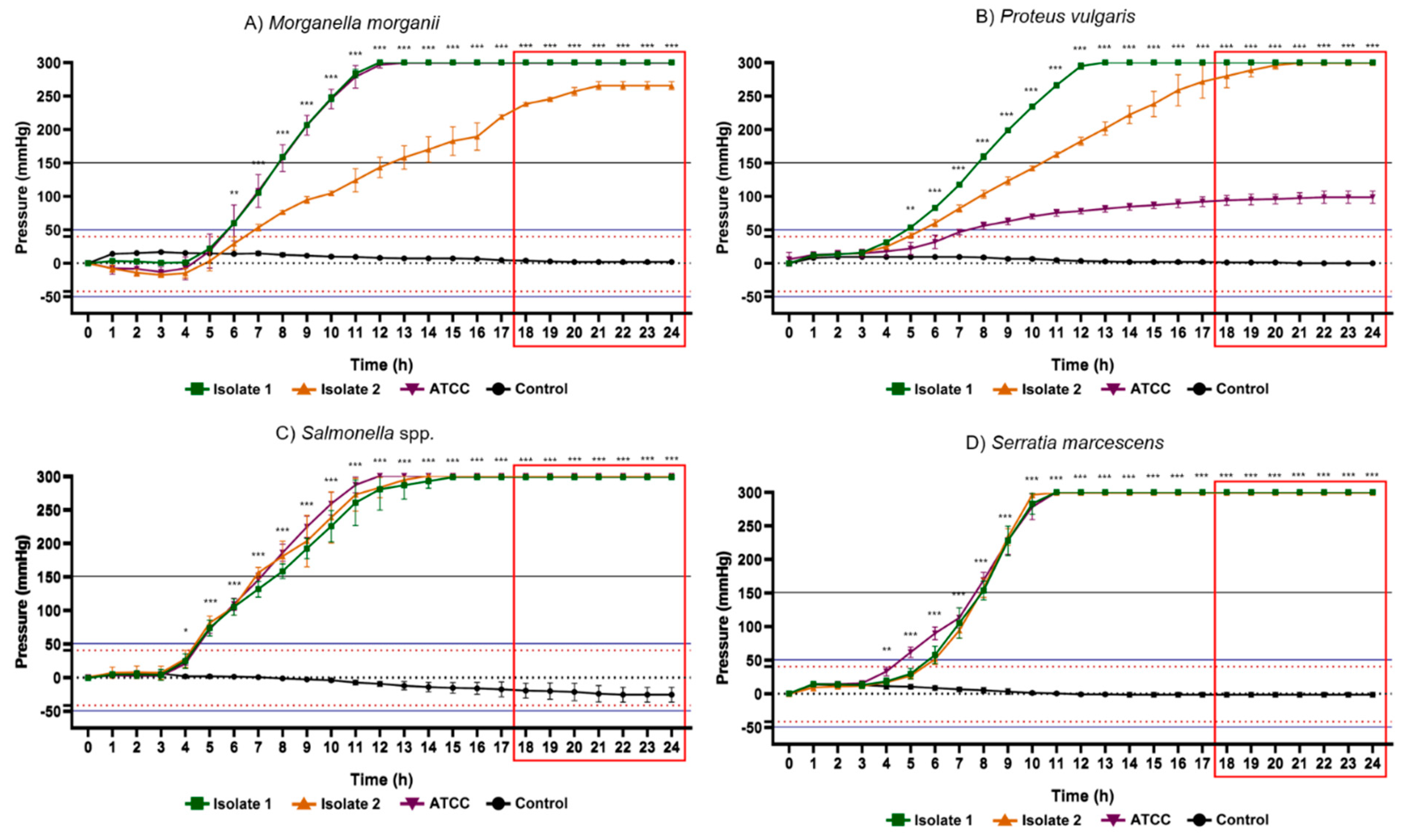 Atmosphere 12 00702 g007 Atmosphere 12 00702 g007