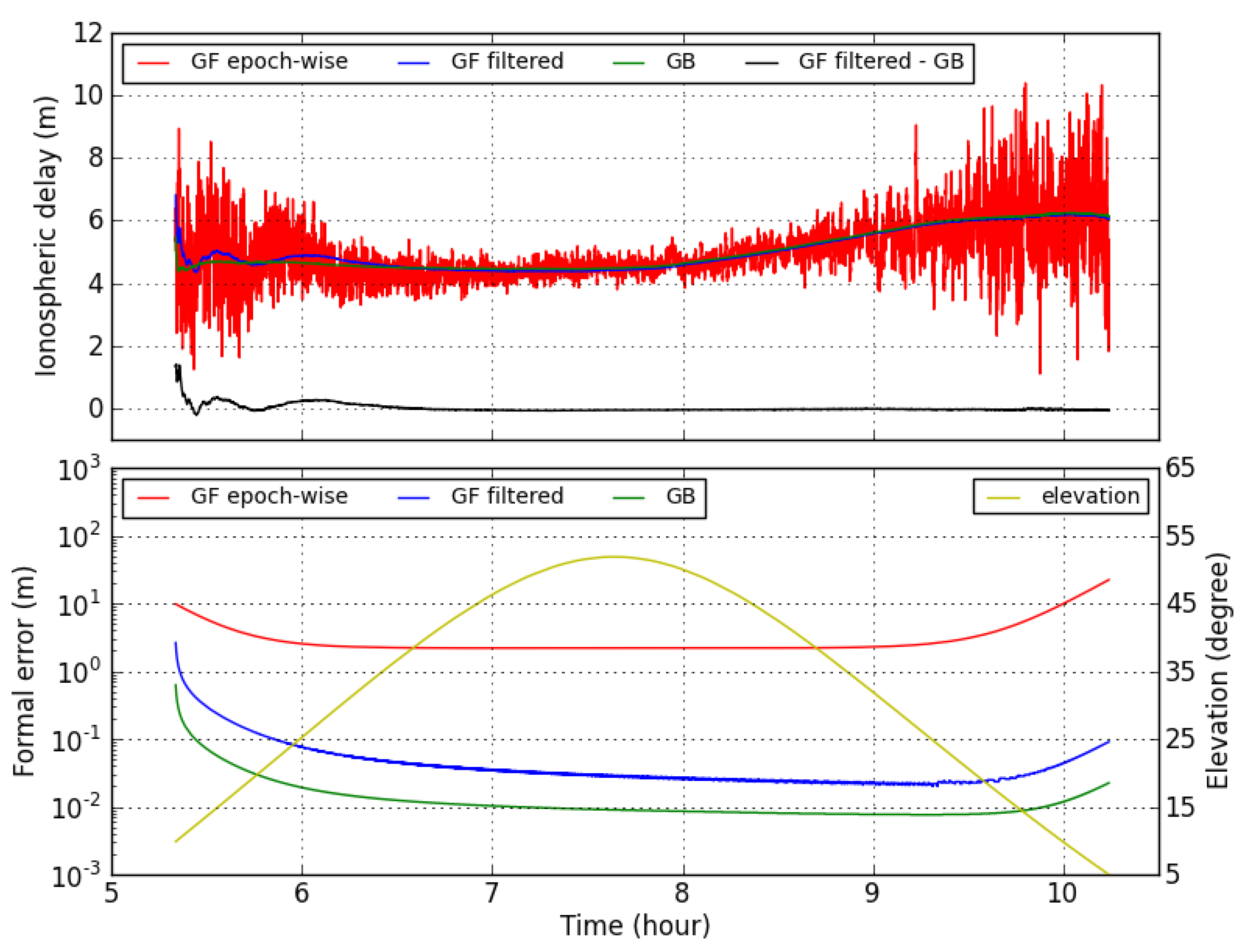 Atmosphere 12 00703 g002