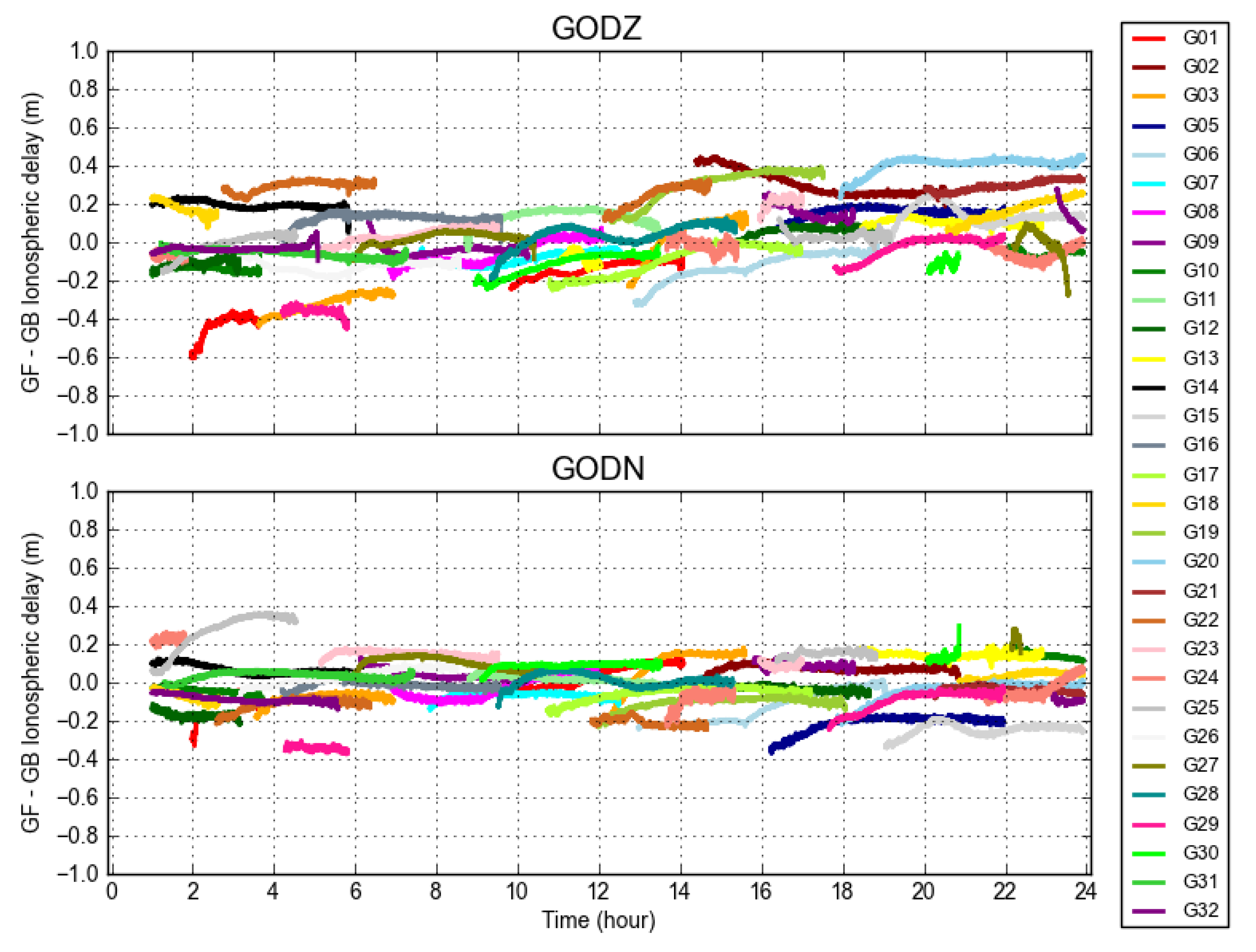 Atmosphere 12 00703 g004
