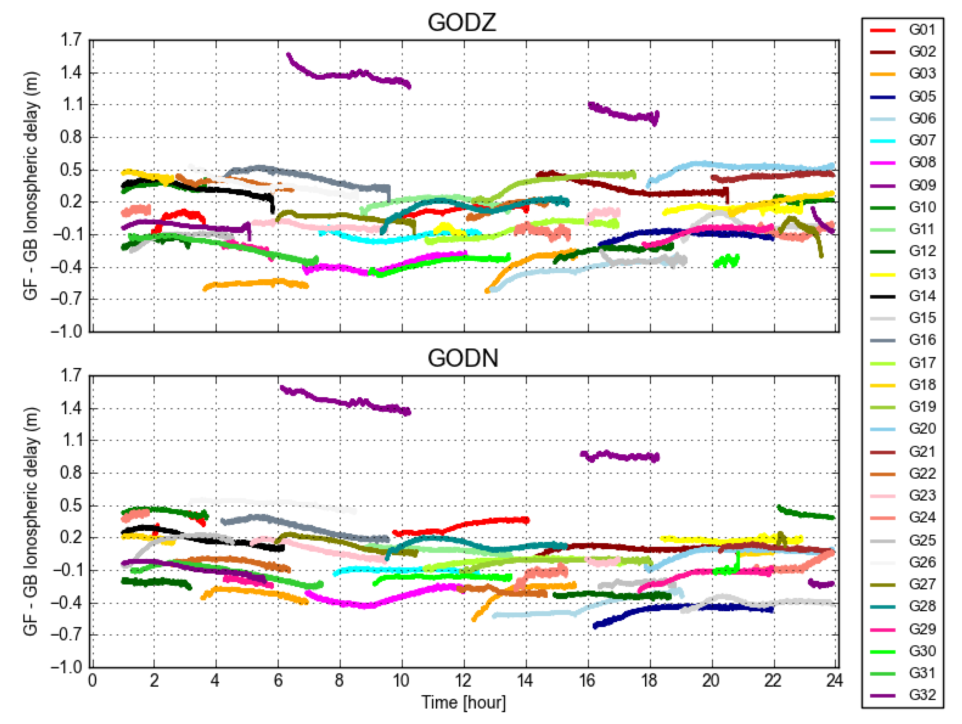 Atmosphere 12 00703 g006