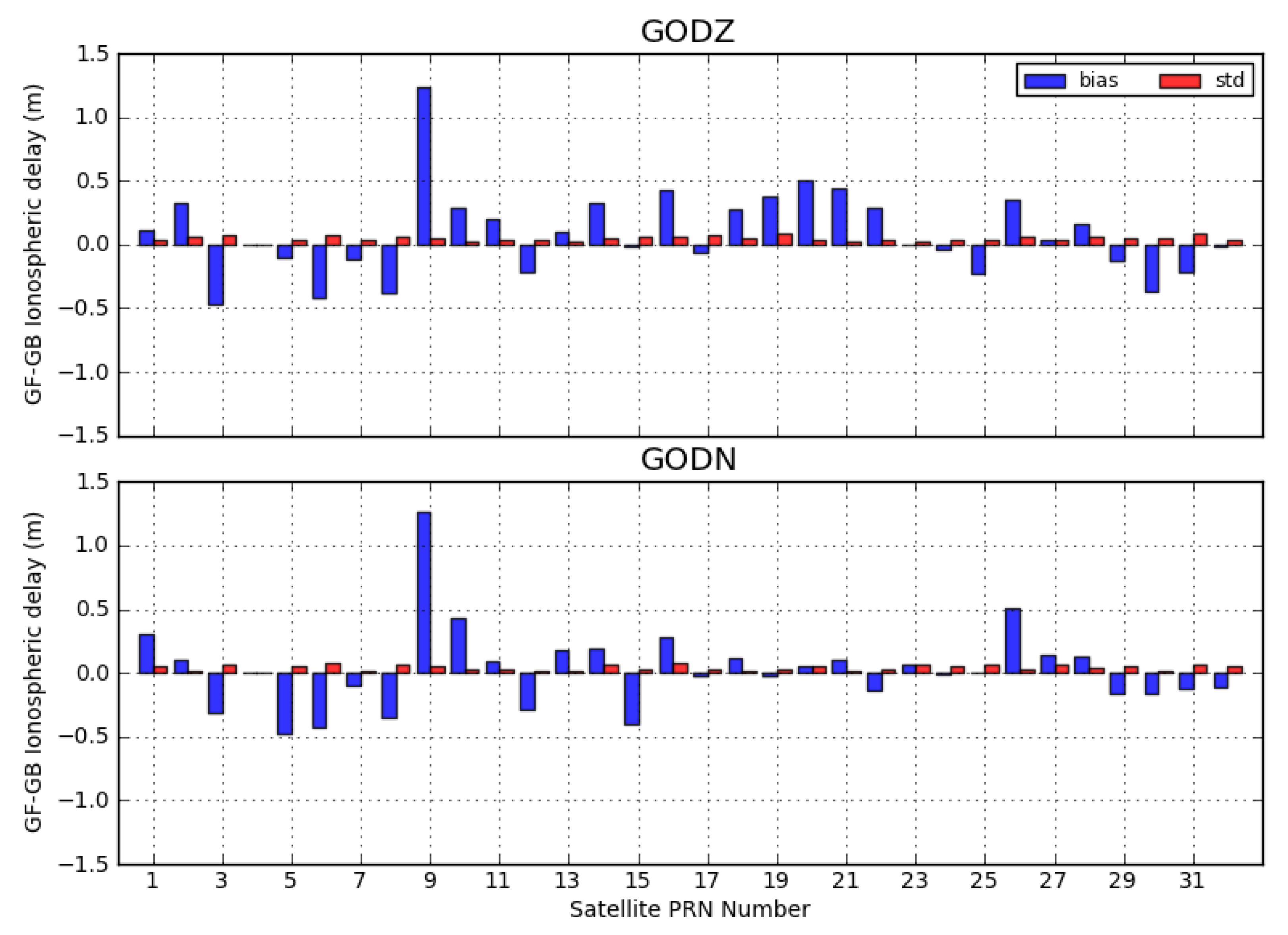 Atmosphere 12 00703 g007