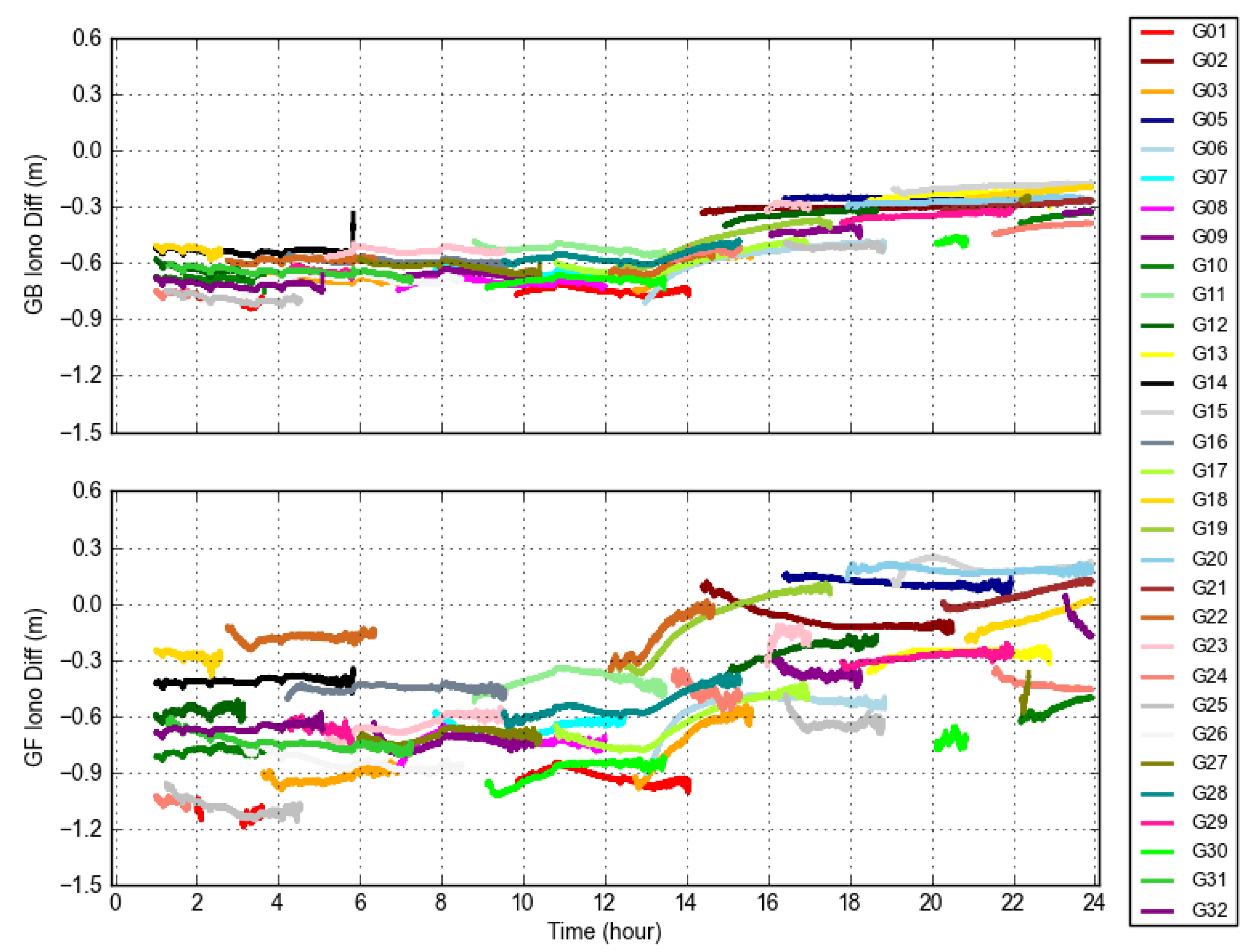 Atmosphere 12 00703 g009
