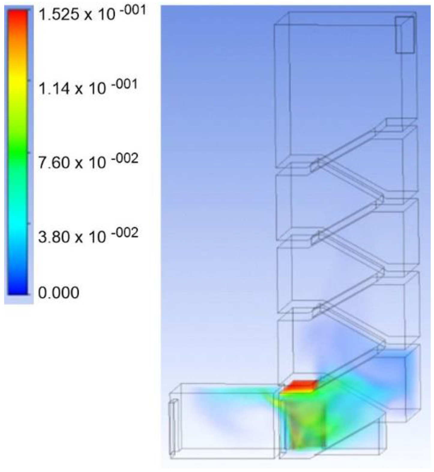 Atmosphere 12 00705 g003 Atmosphere 12 00705 g003