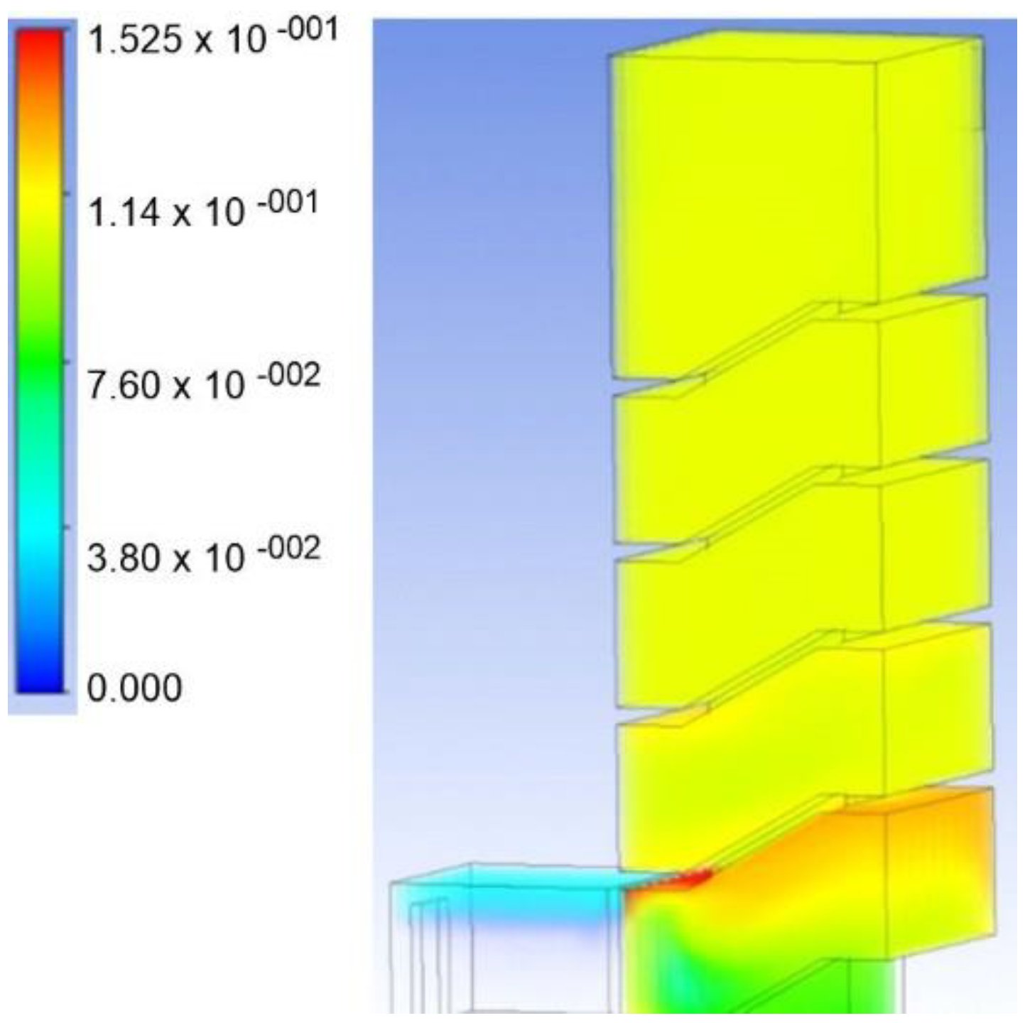Atmosphere 12 00705 g006 Atmosphere 12 00705 g006