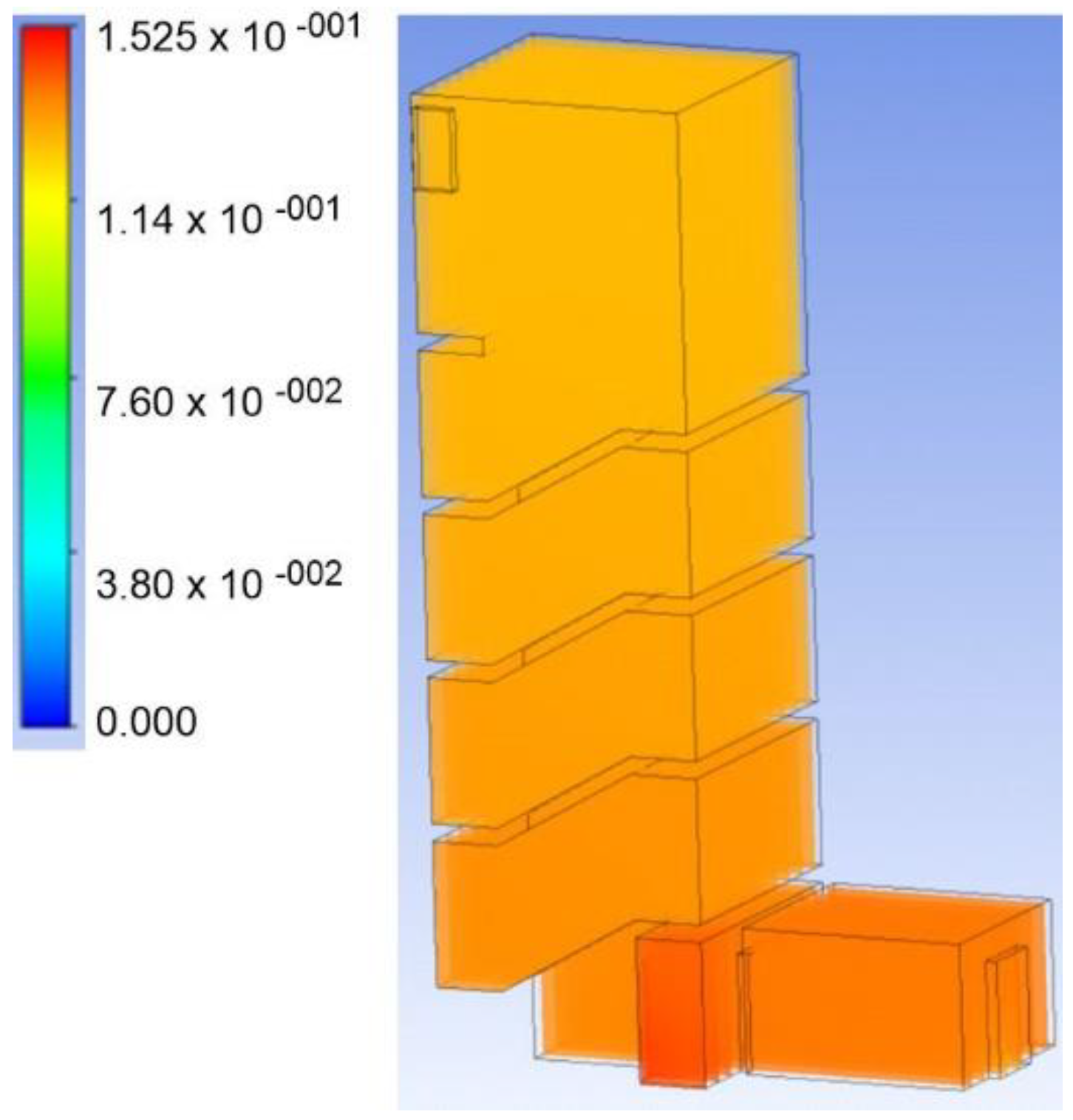 Atmosphere 12 00705 g007 Atmosphere 12 00705 g007