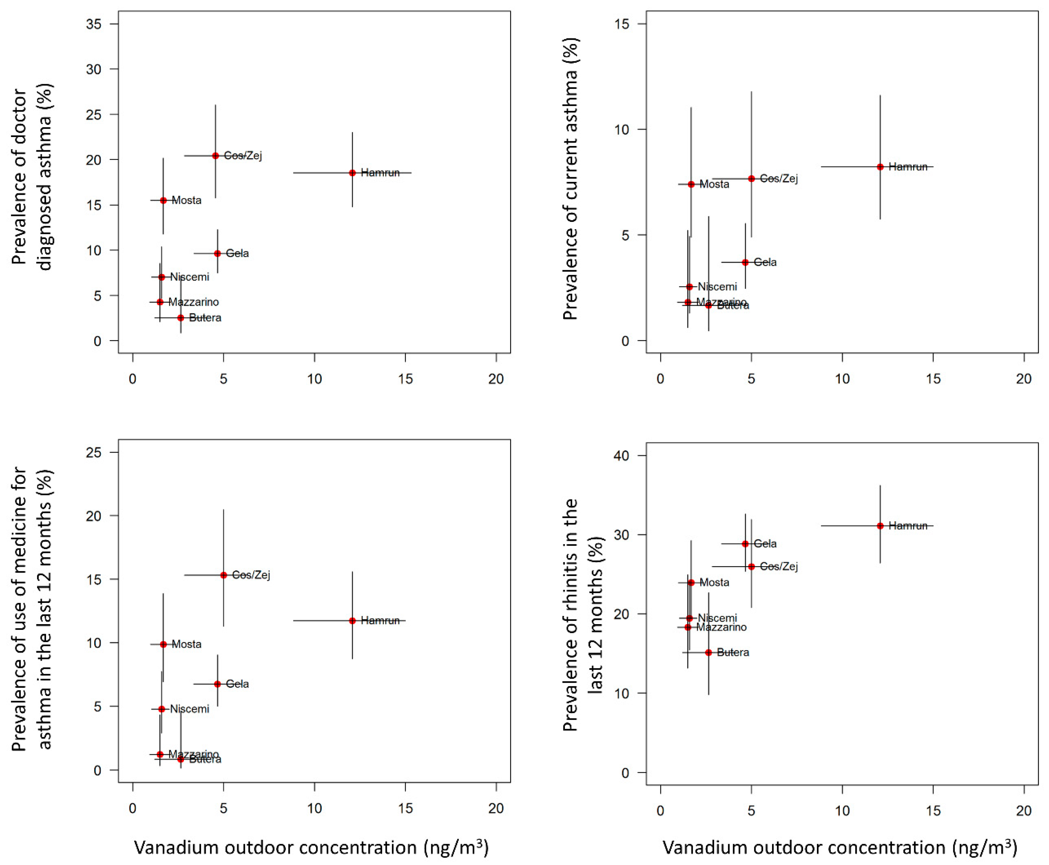 Atmosphere 12 00706 g001