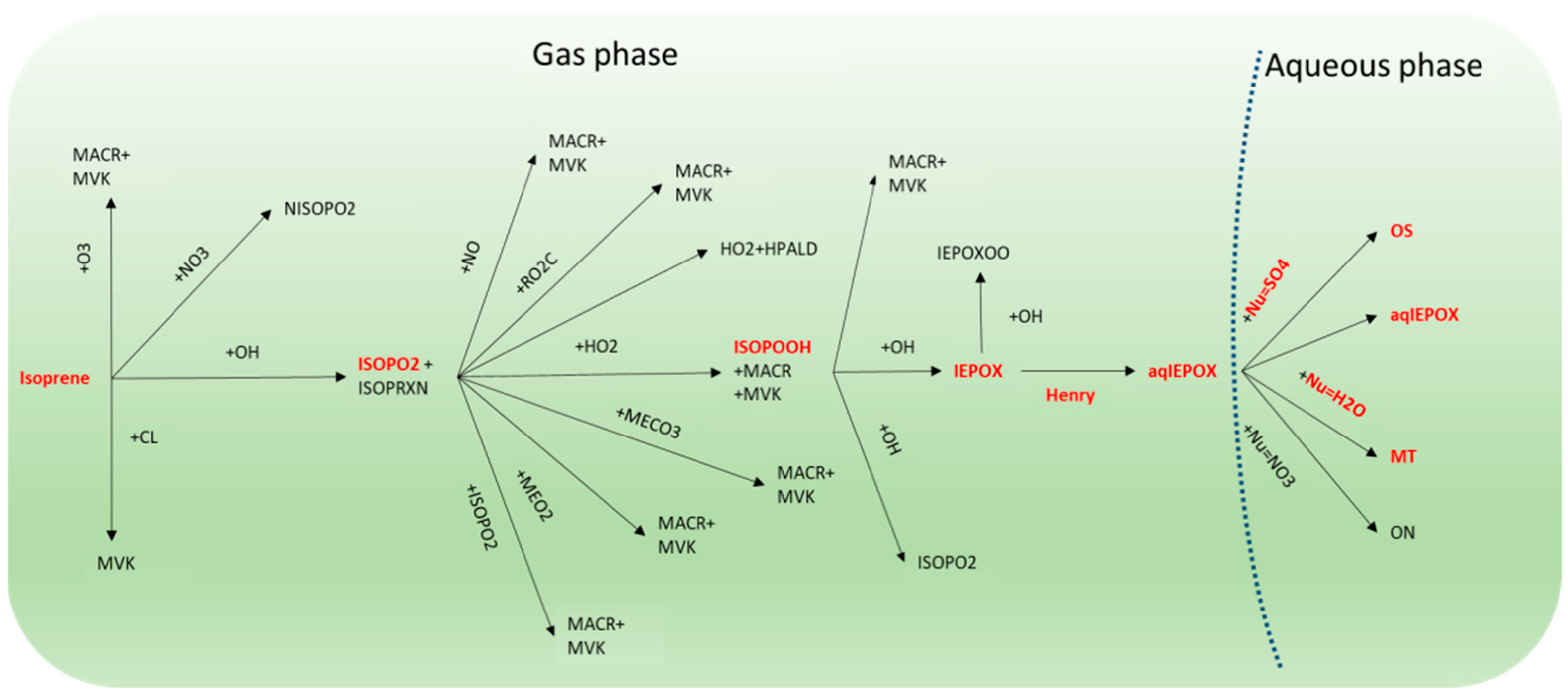 Atmosphere 12 00707 g001 Atmosphere 12 00707 g001