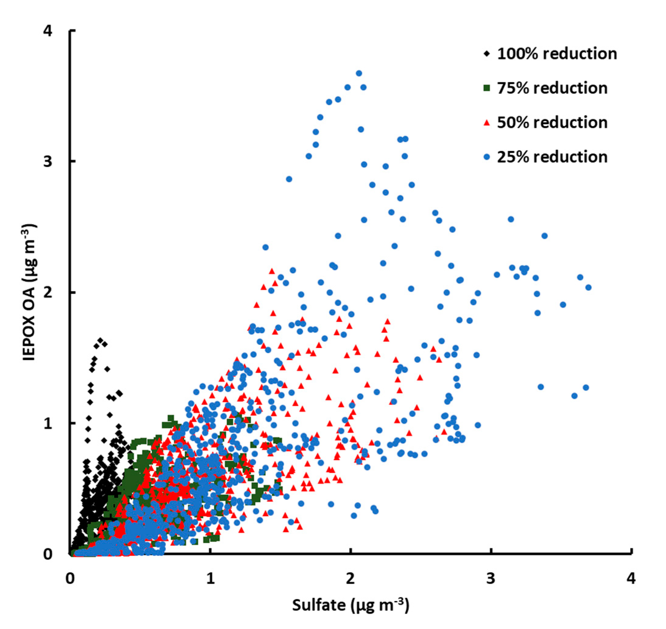 Atmosphere 12 00707 g011 Atmosphere 12 00707 g011