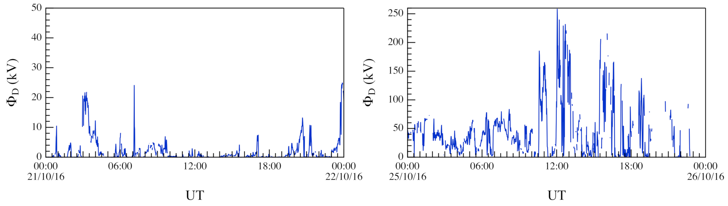 Atmosphere 12 00708 g002
