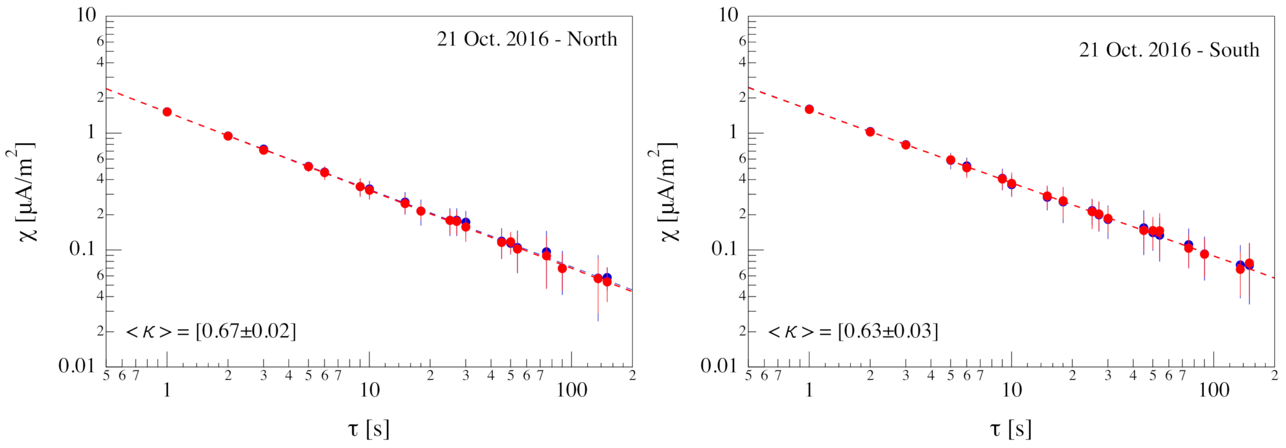 Atmosphere 12 00708 g005