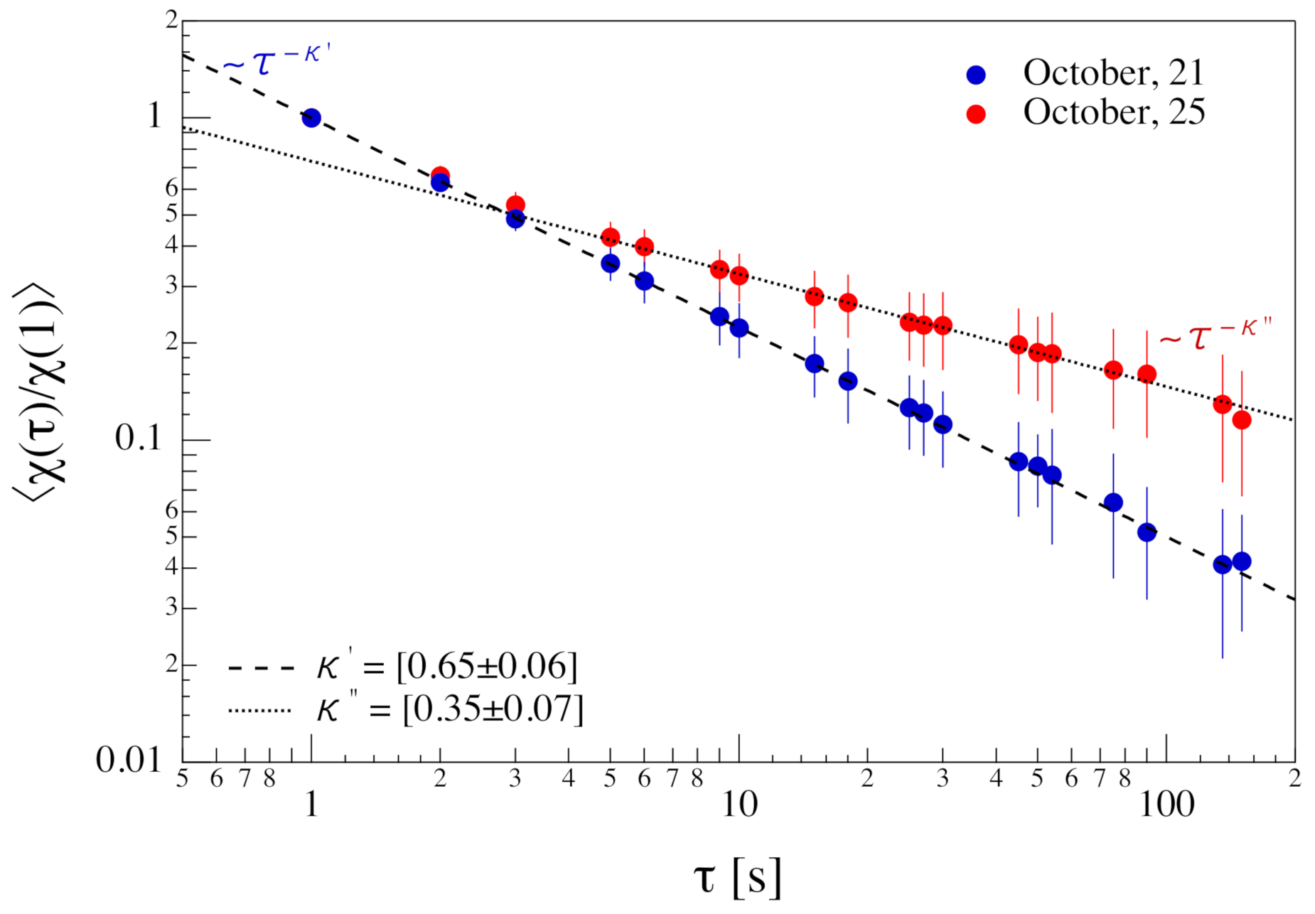 Atmosphere 12 00708 g007