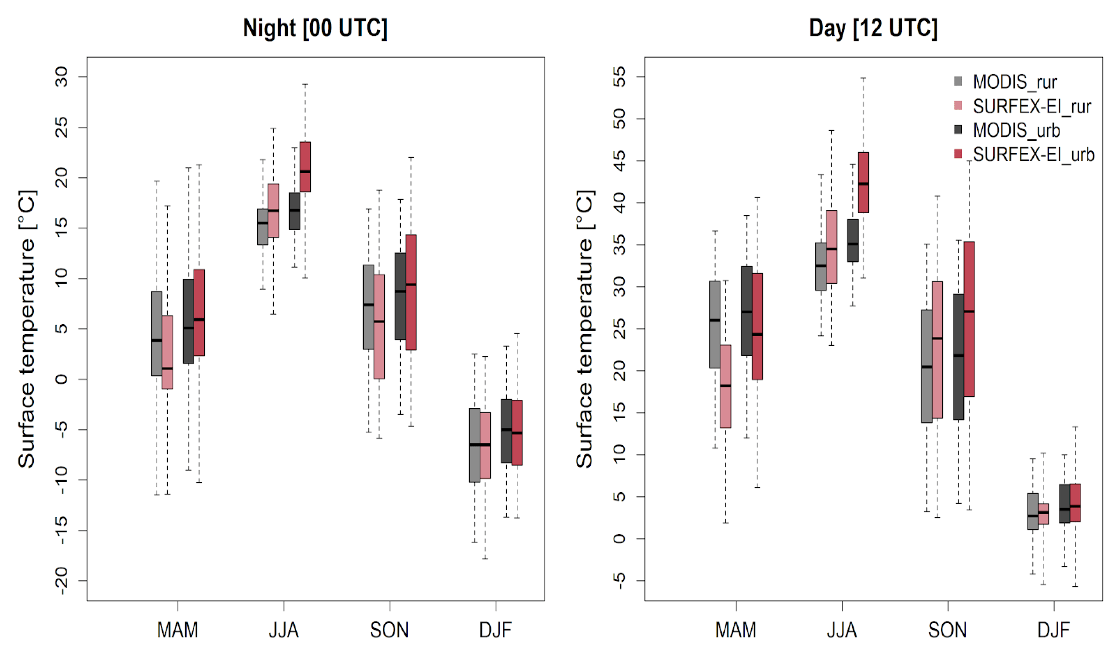 Atmosphere 12 00709 g004