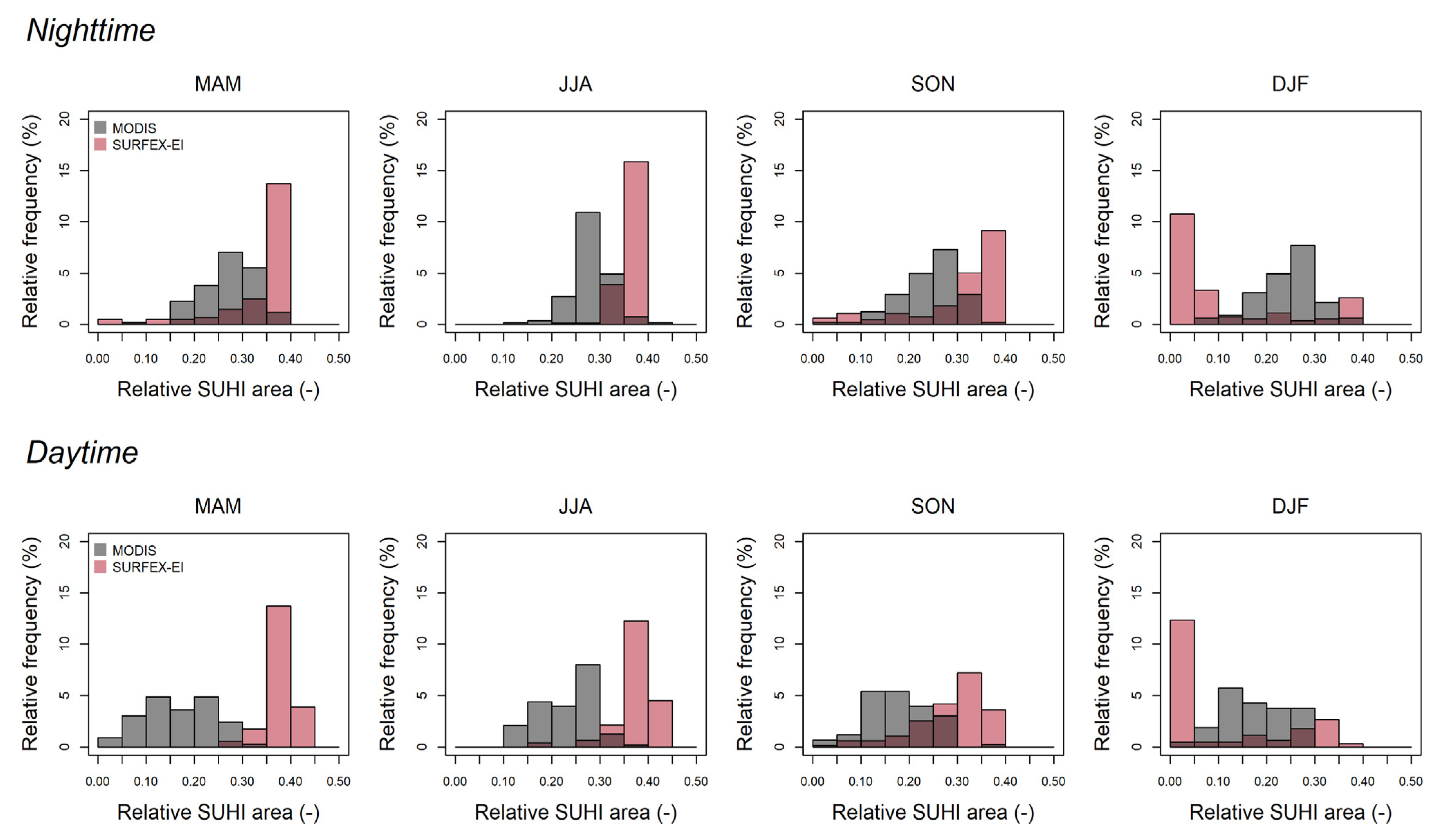 Atmosphere 12 00709 g005