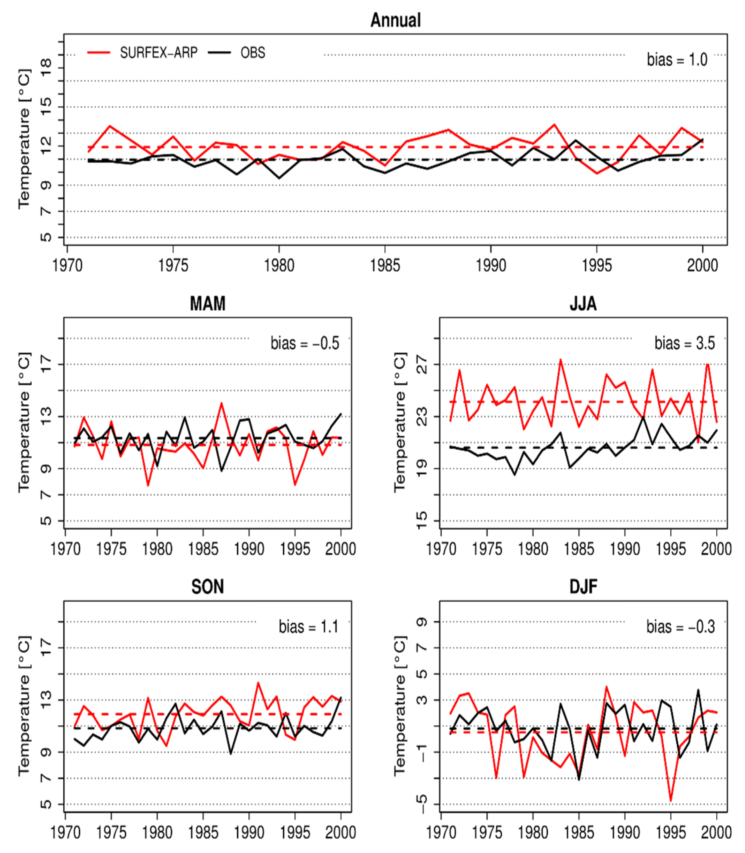 Atmosphere 12 00709 g008