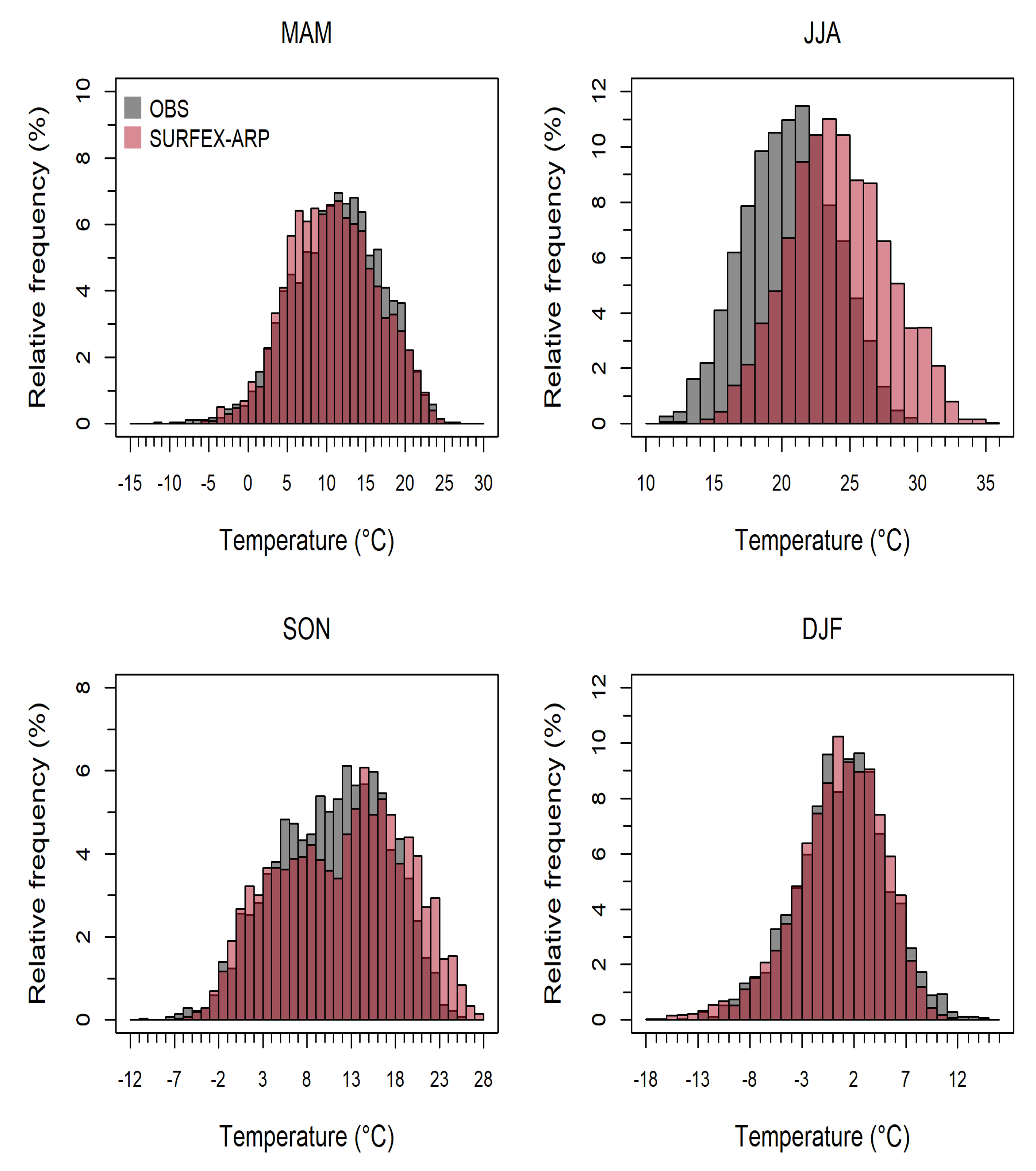 Atmosphere 12 00709 g009