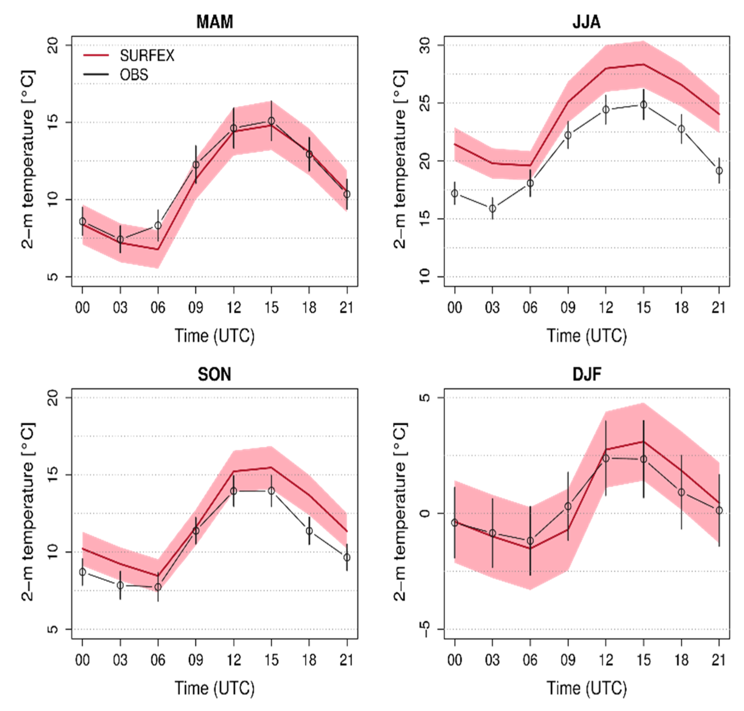 Atmosphere 12 00709 g010