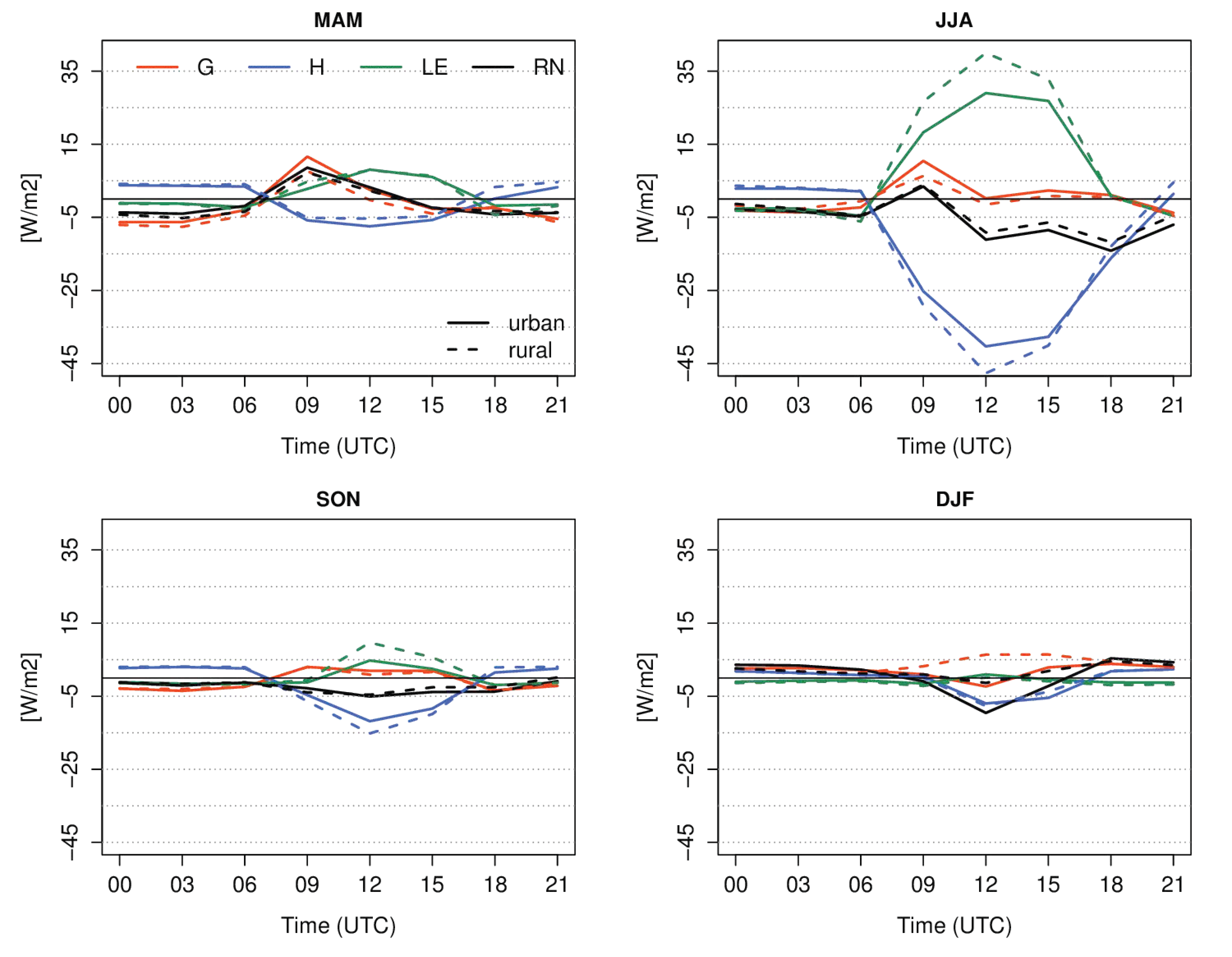 Atmosphere 12 00709 g012