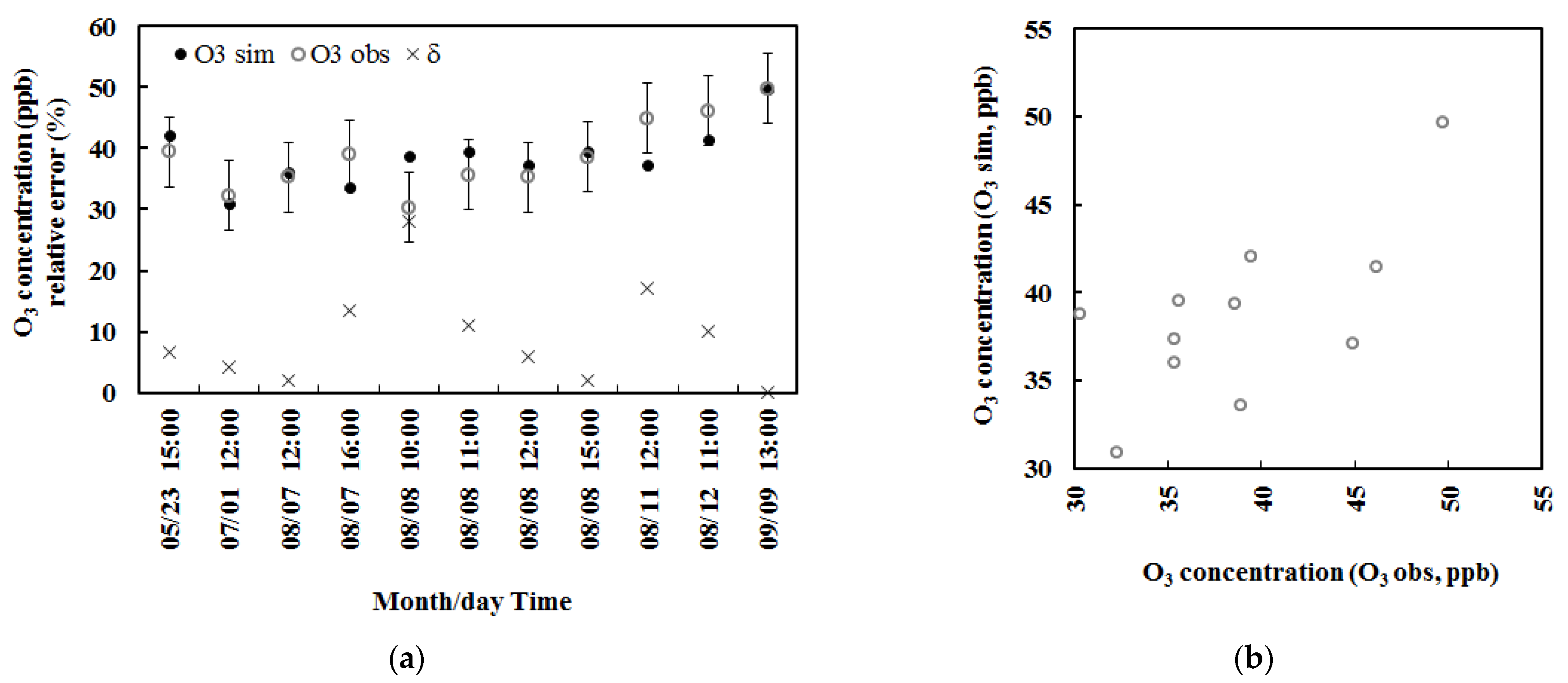 Atmosphere 12 00711 g002
