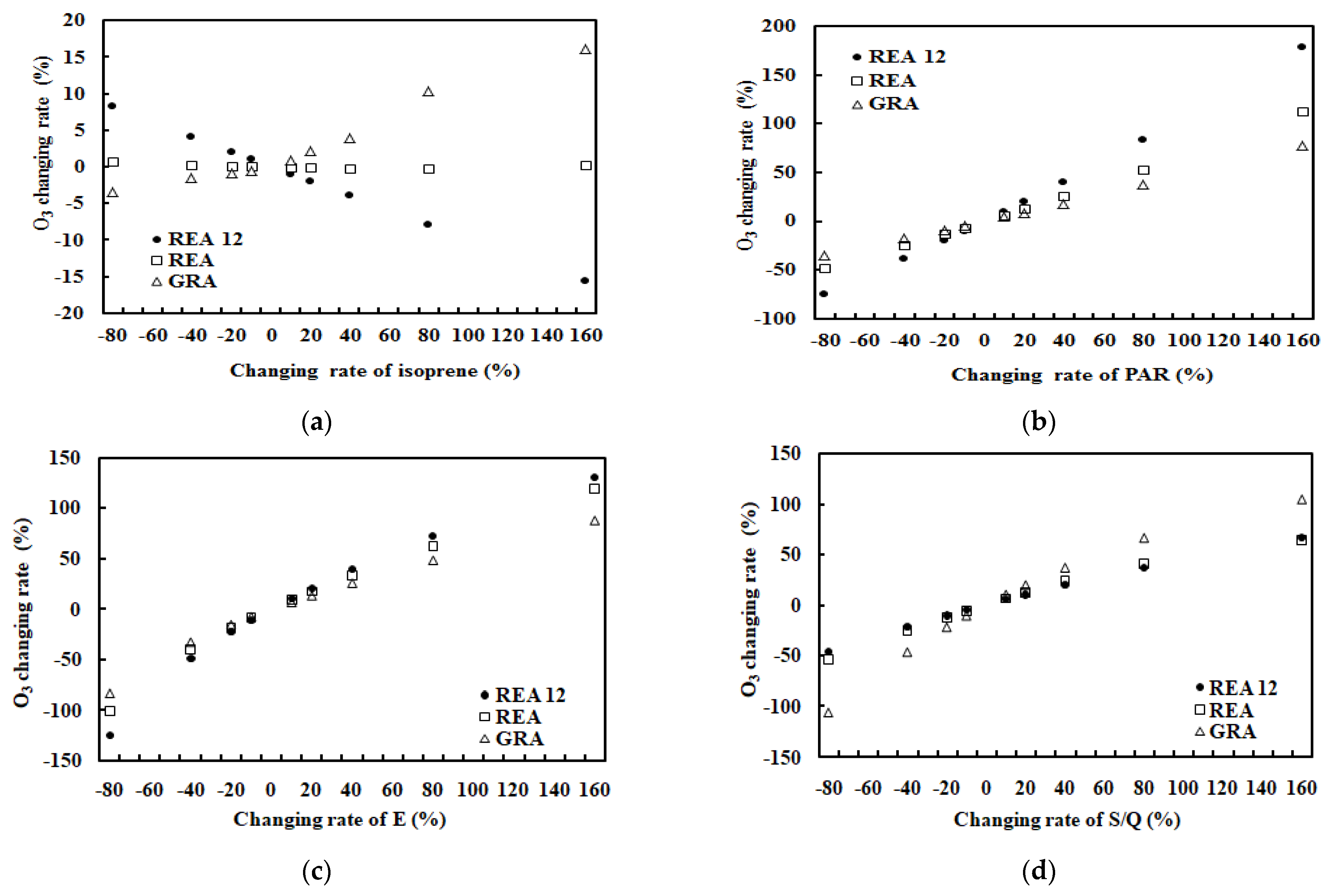 Atmosphere 12 00711 g005
