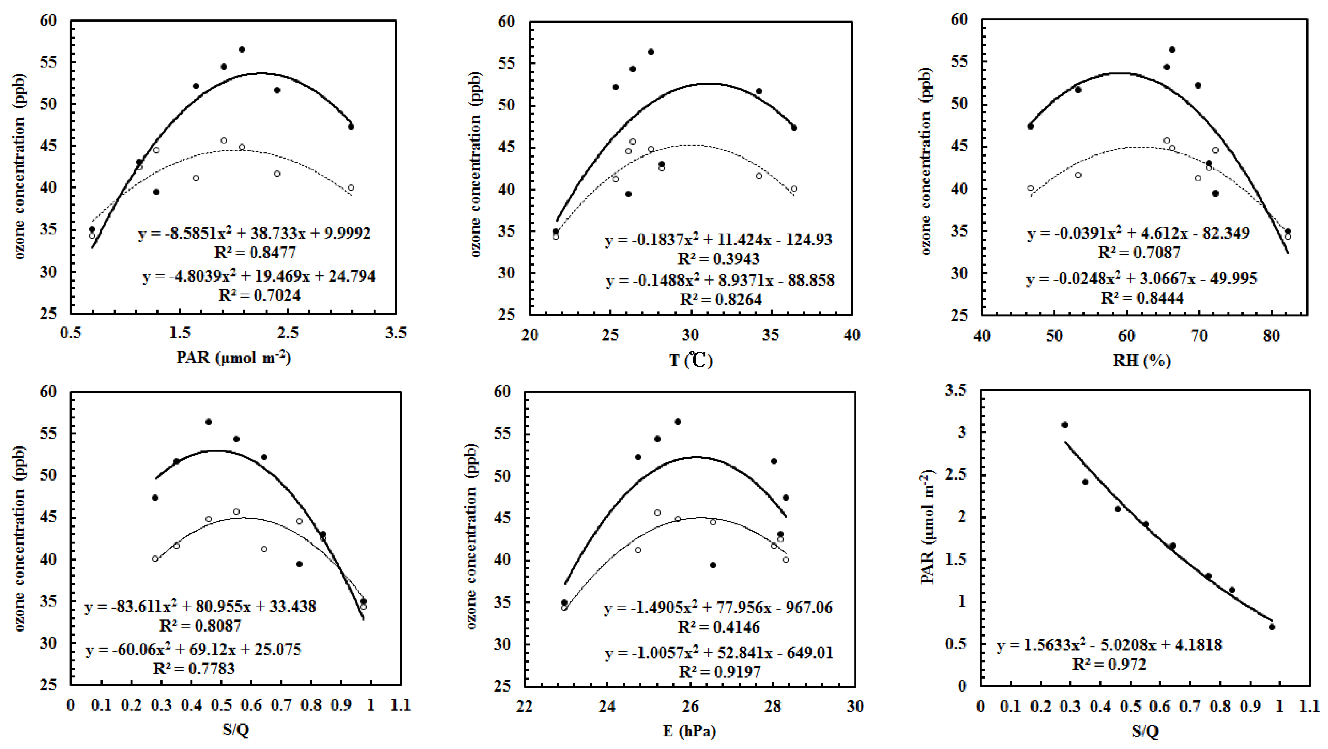 Atmosphere 12 00711 g007