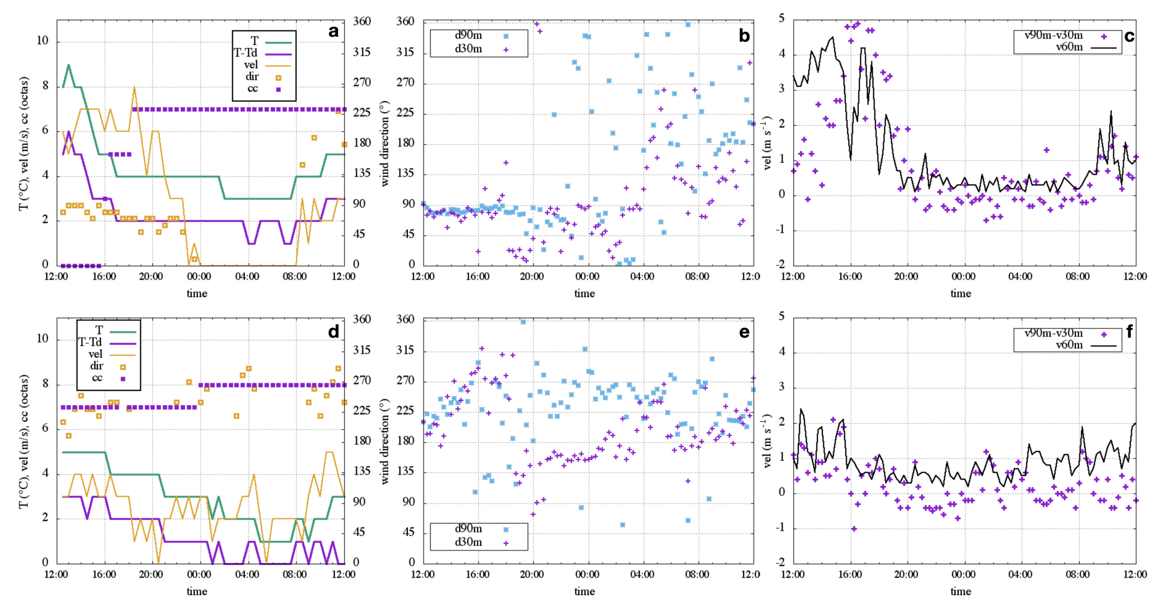 Atmosphere 12 00712 g003