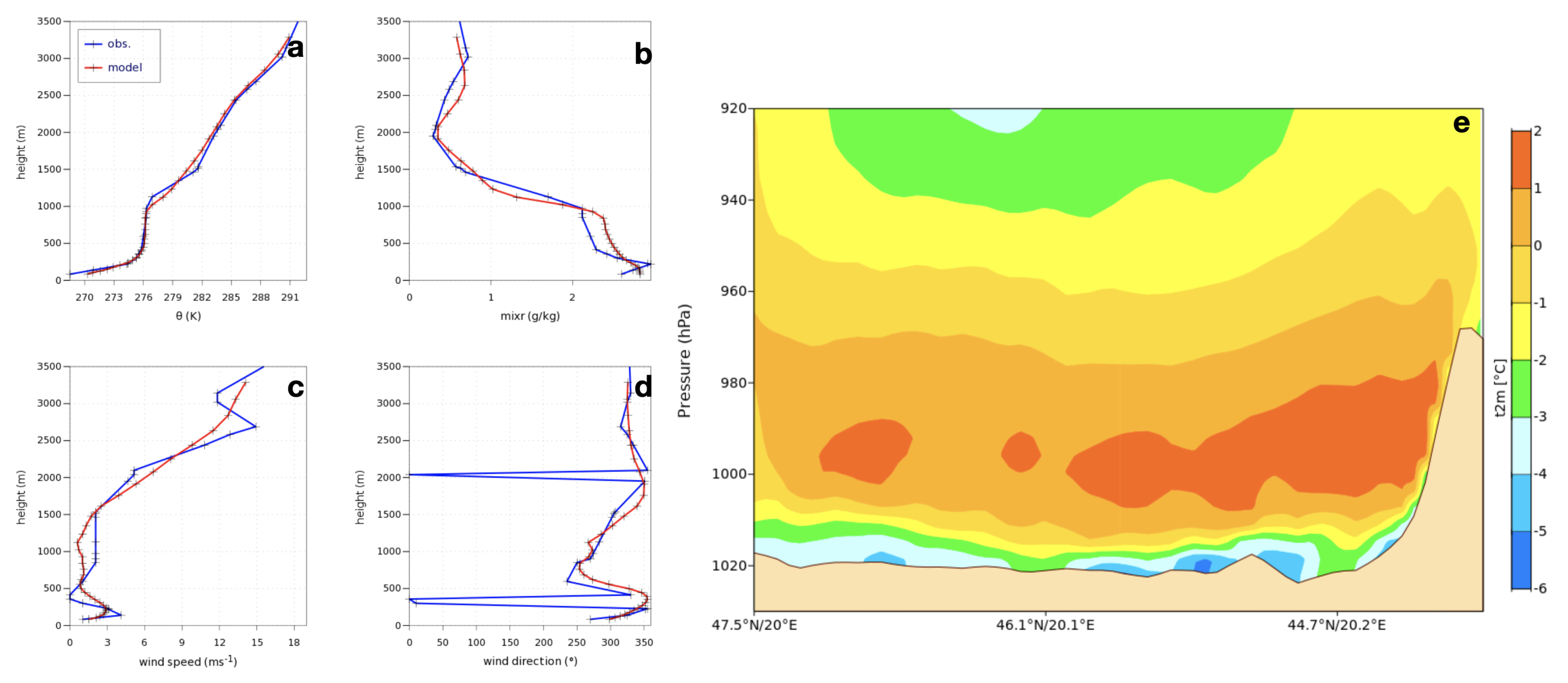 Atmosphere 12 00712 g008