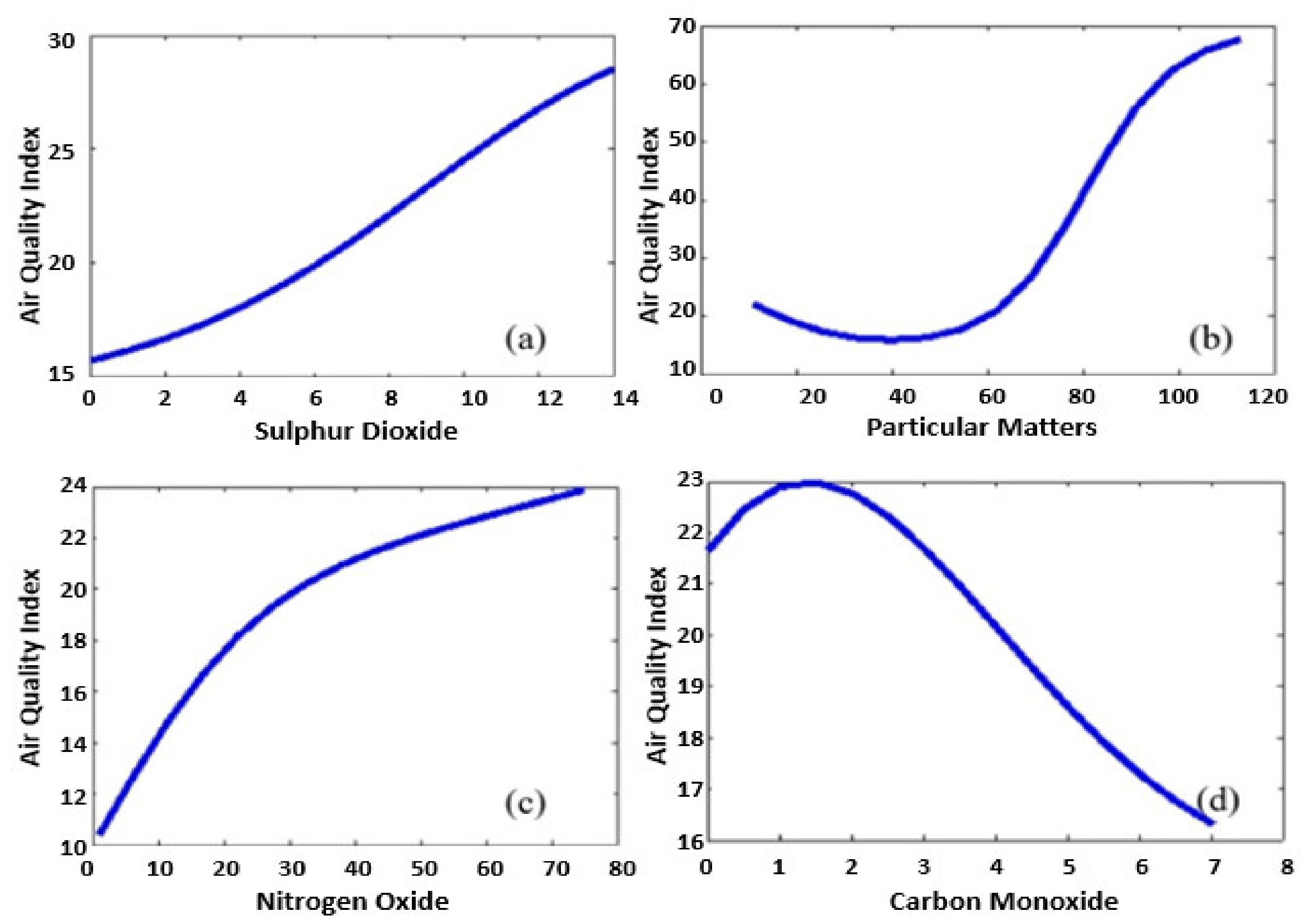 Atmosphere 12 00713 g001 Atmosphere 12 00713 g001