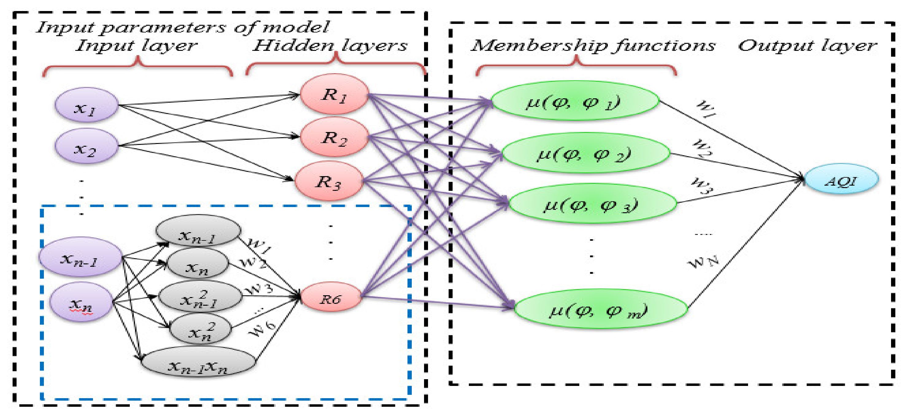 Atmosphere 12 00713 g002 Atmosphere 12 00713 g002
