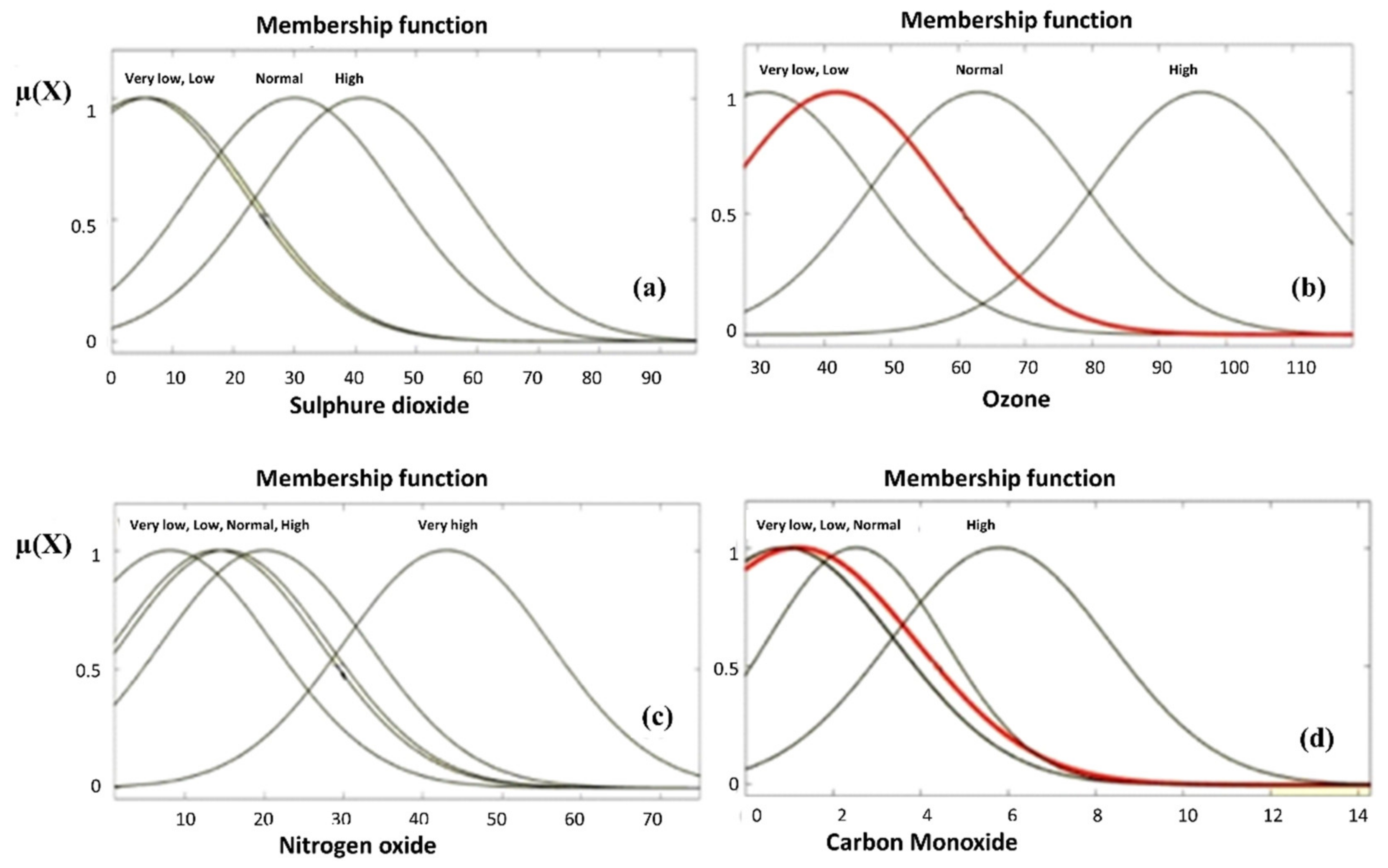Atmosphere 12 00713 g005 Atmosphere 12 00713 g005
