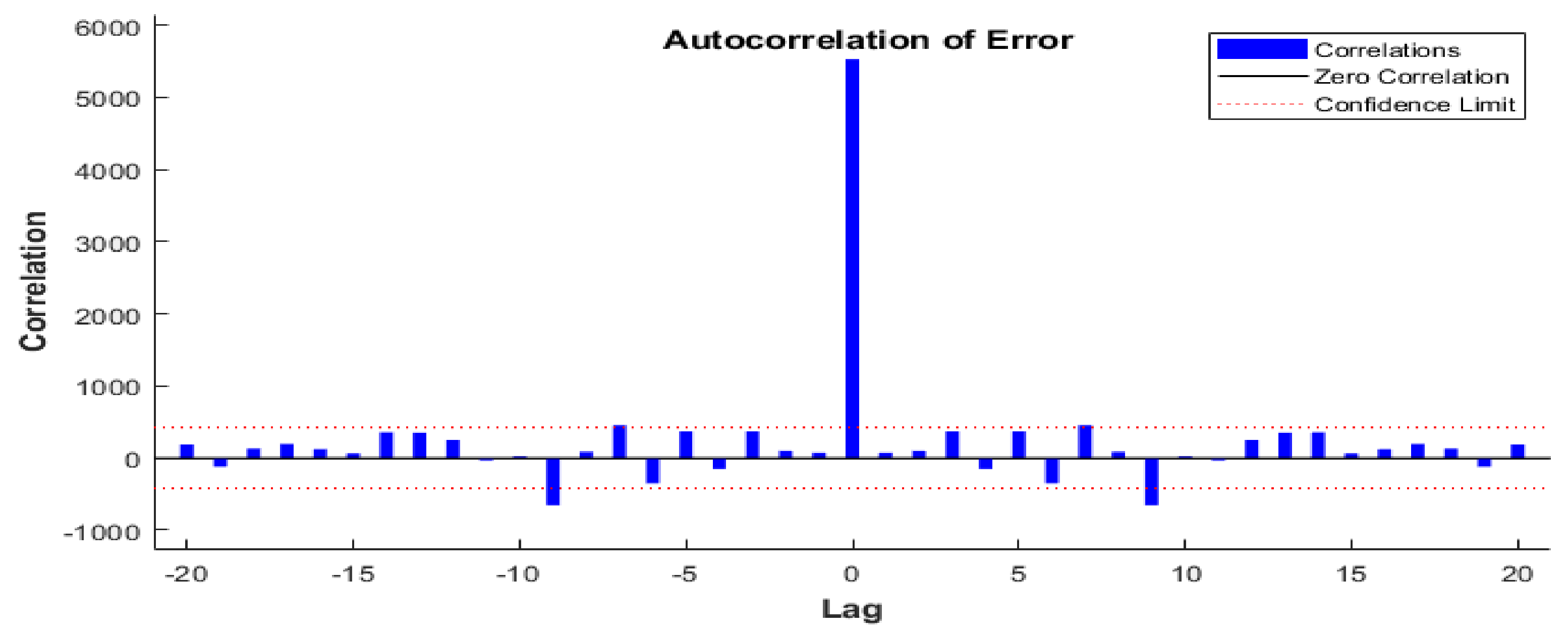 Atmosphere 12 00713 g013 Atmosphere 12 00713 g013