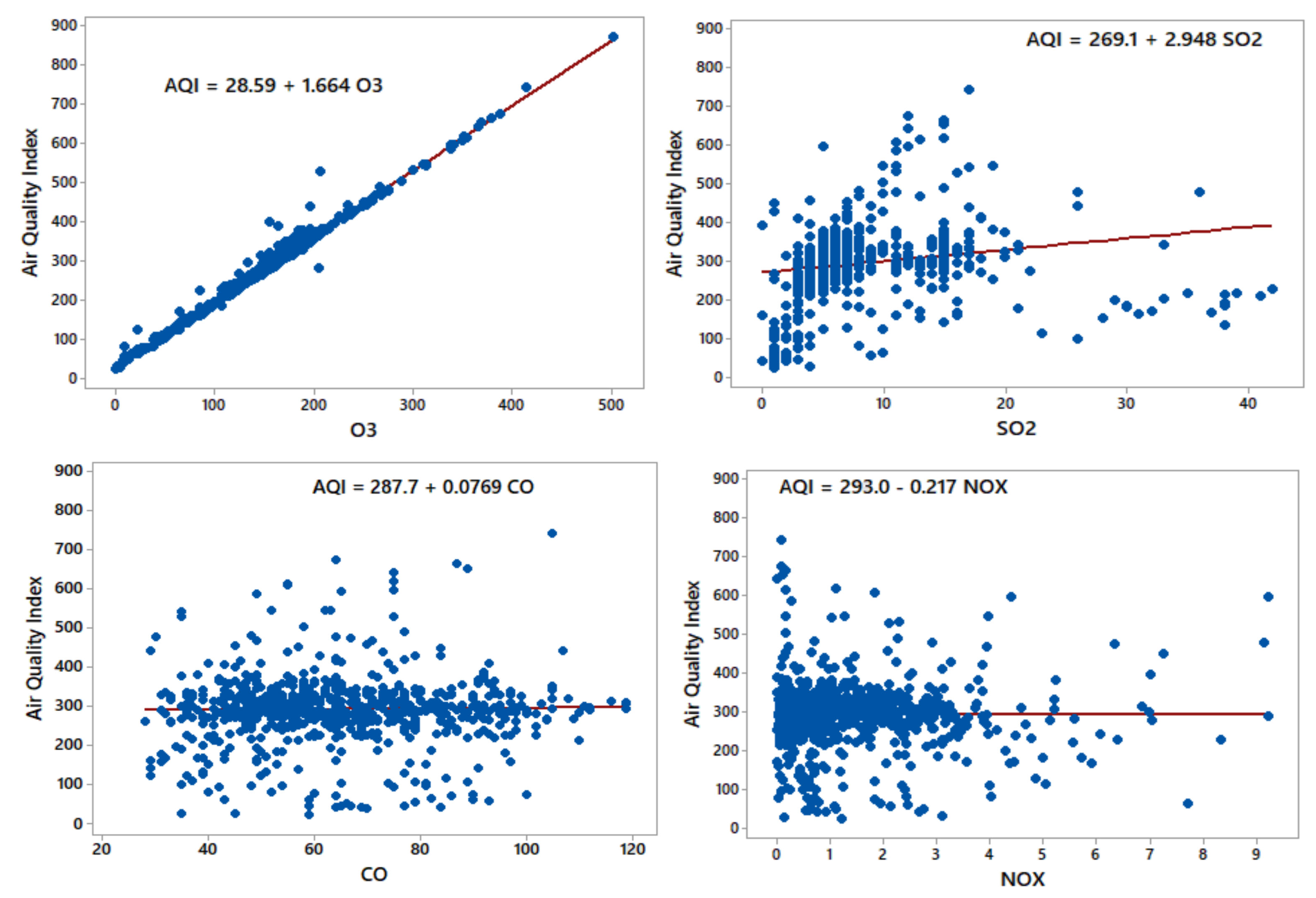 Atmosphere 12 00713 g014 Atmosphere 12 00713 g014