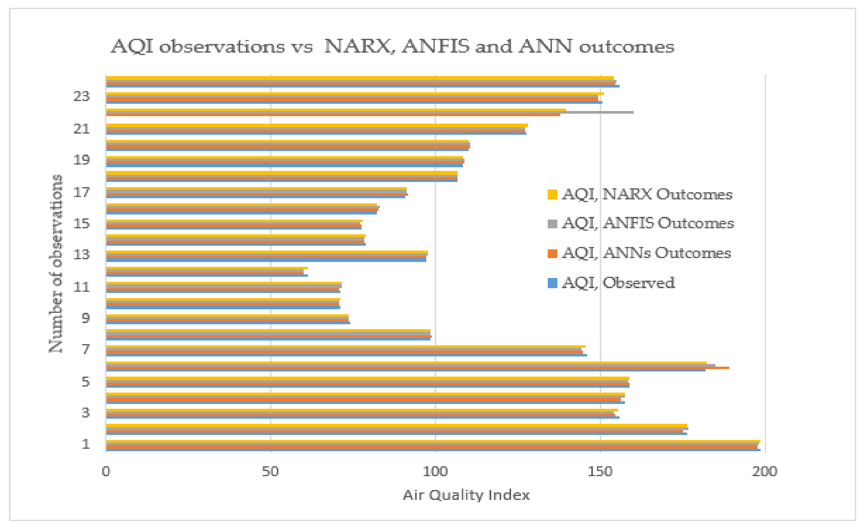 Atmosphere 12 00713 g015 Atmosphere 12 00713 g015