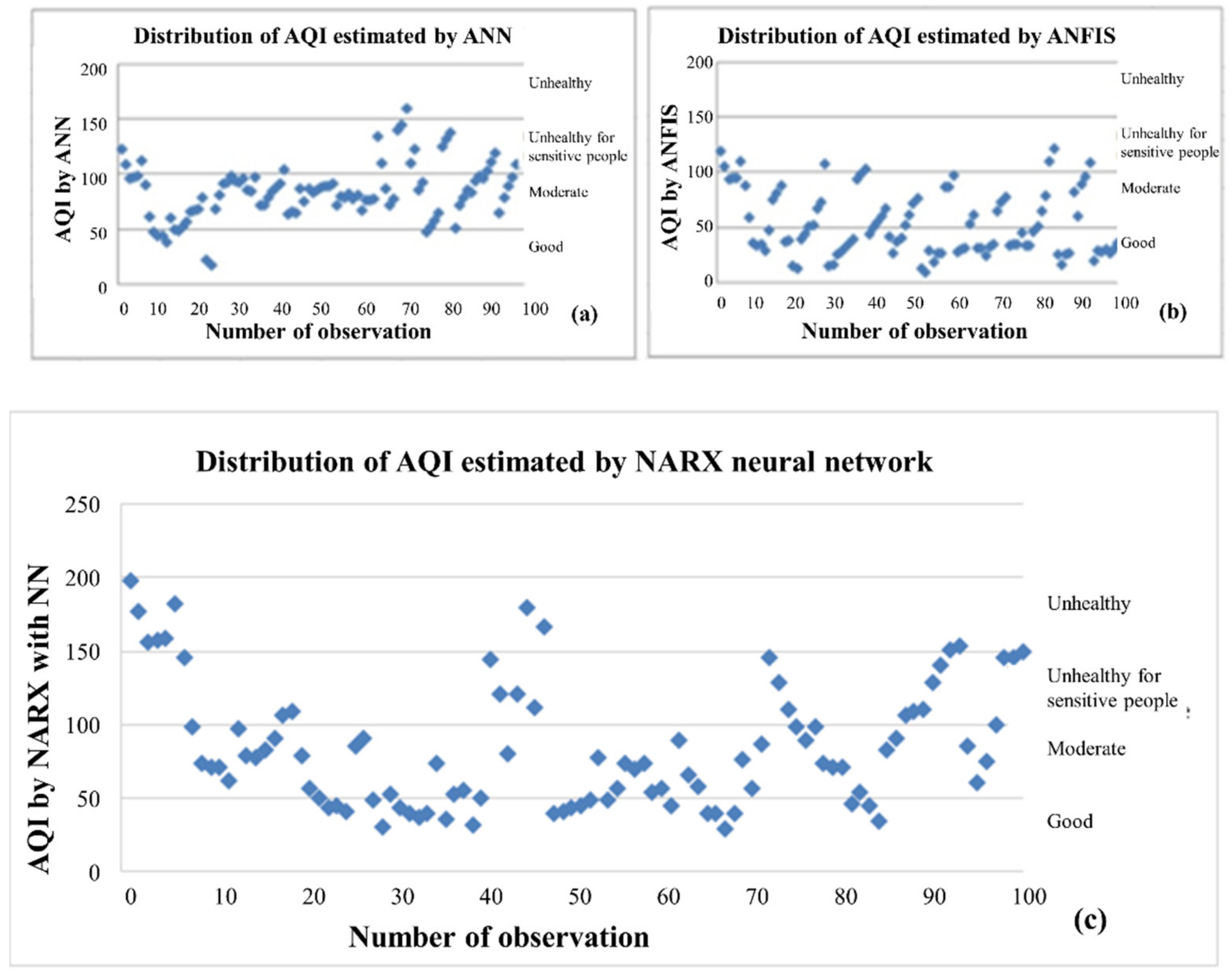 Atmosphere 12 00713 g016 Atmosphere 12 00713 g016