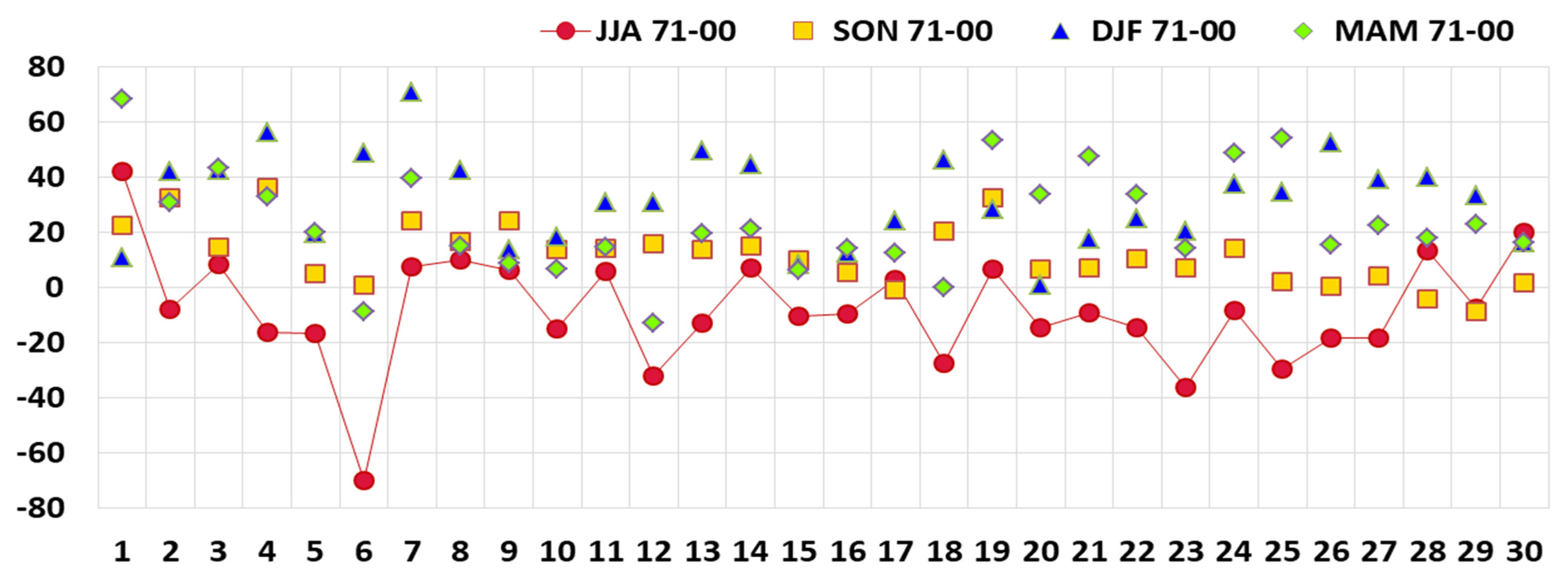 Atmosphere 12 00714 g007