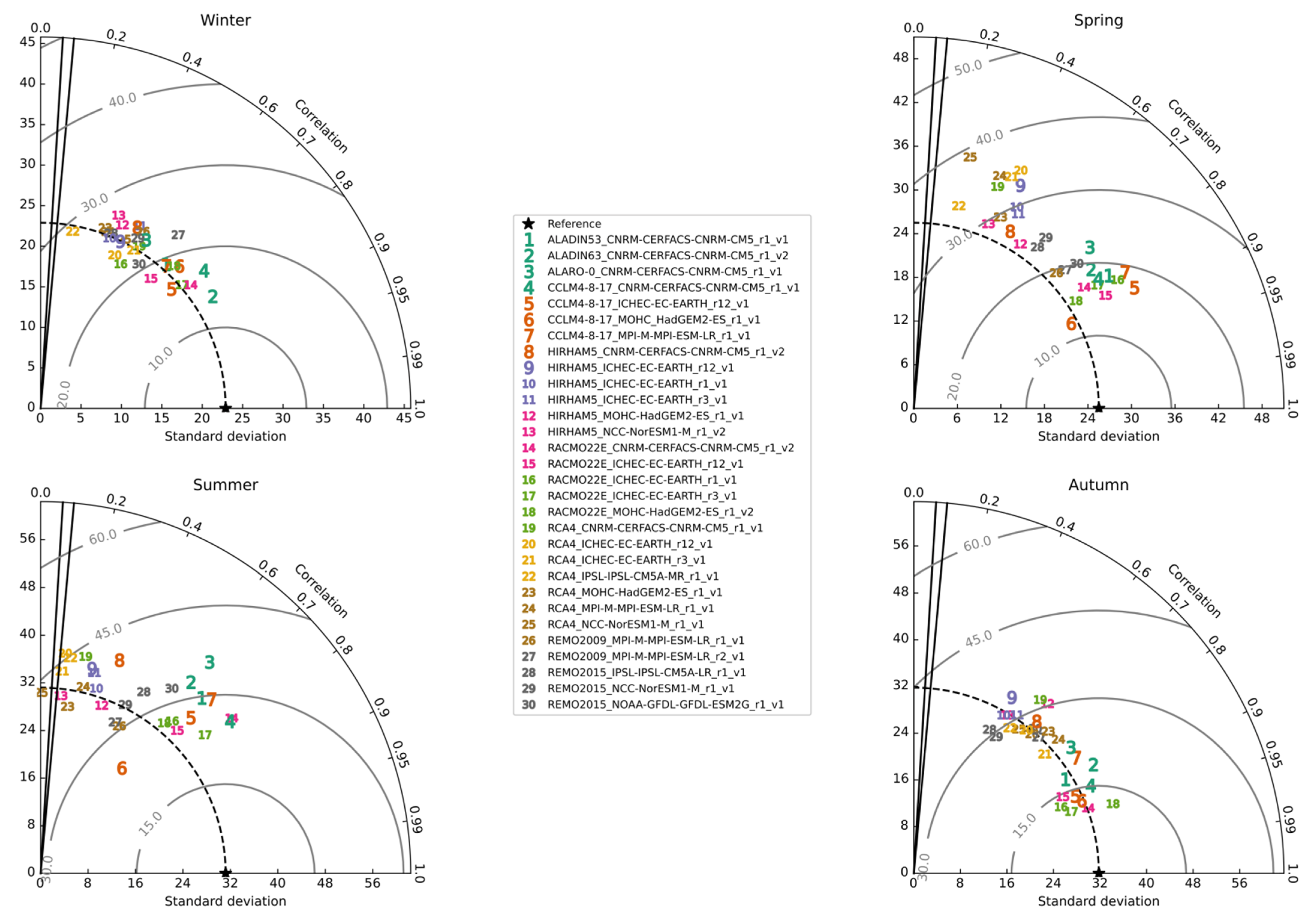 Atmosphere 12 00714 g009