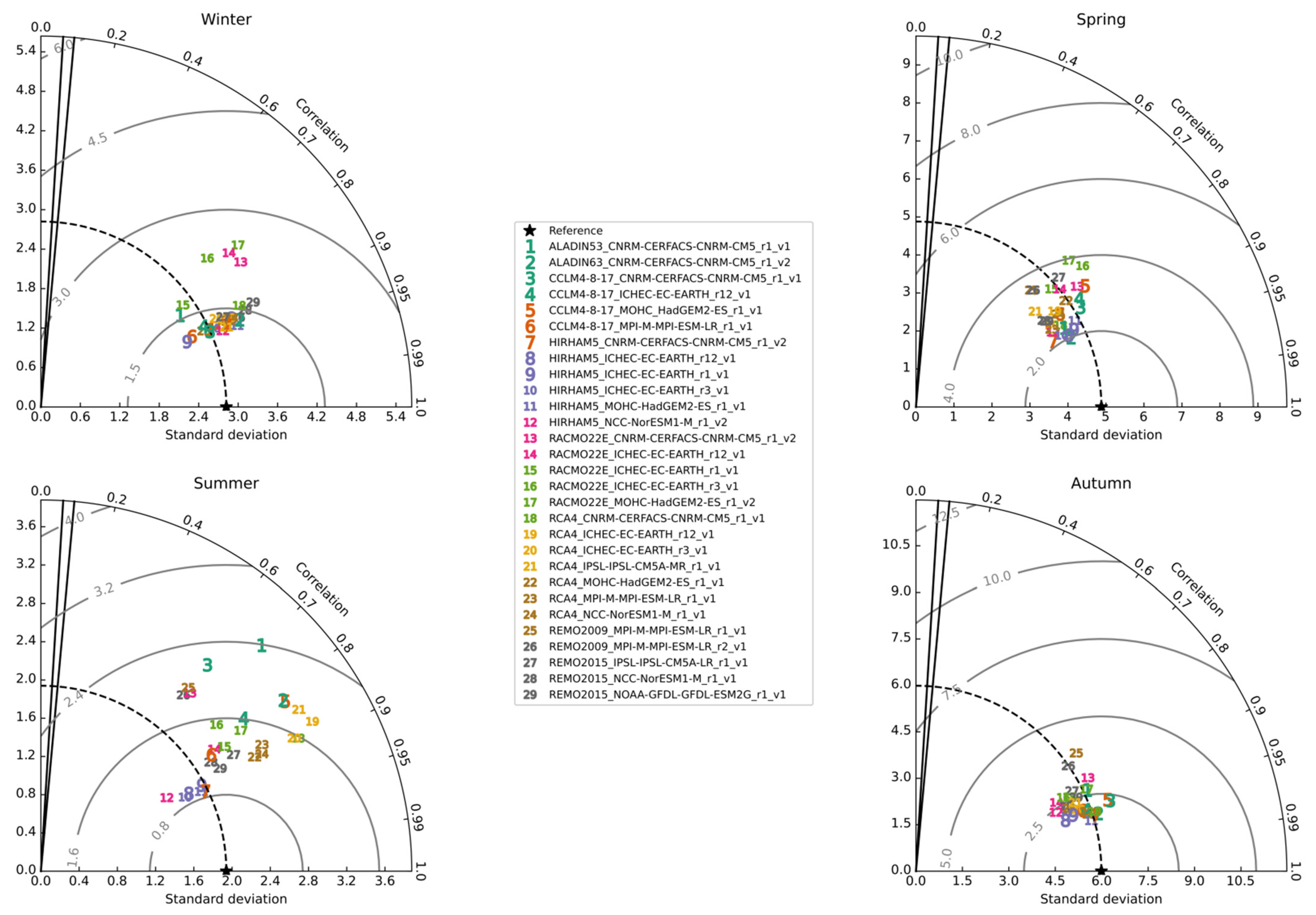 Atmosphere 12 00714 g010