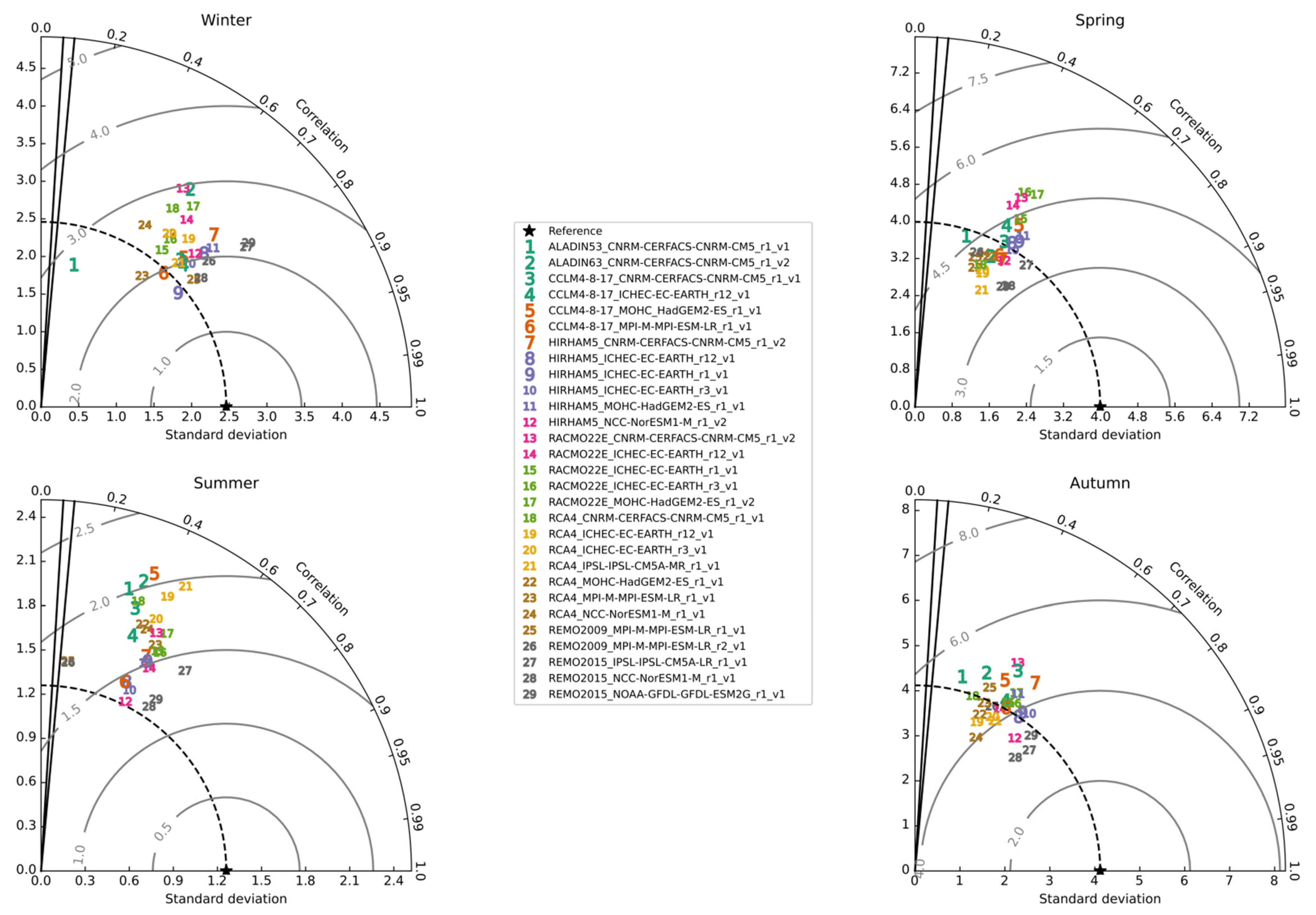 Atmosphere 12 00714 g011