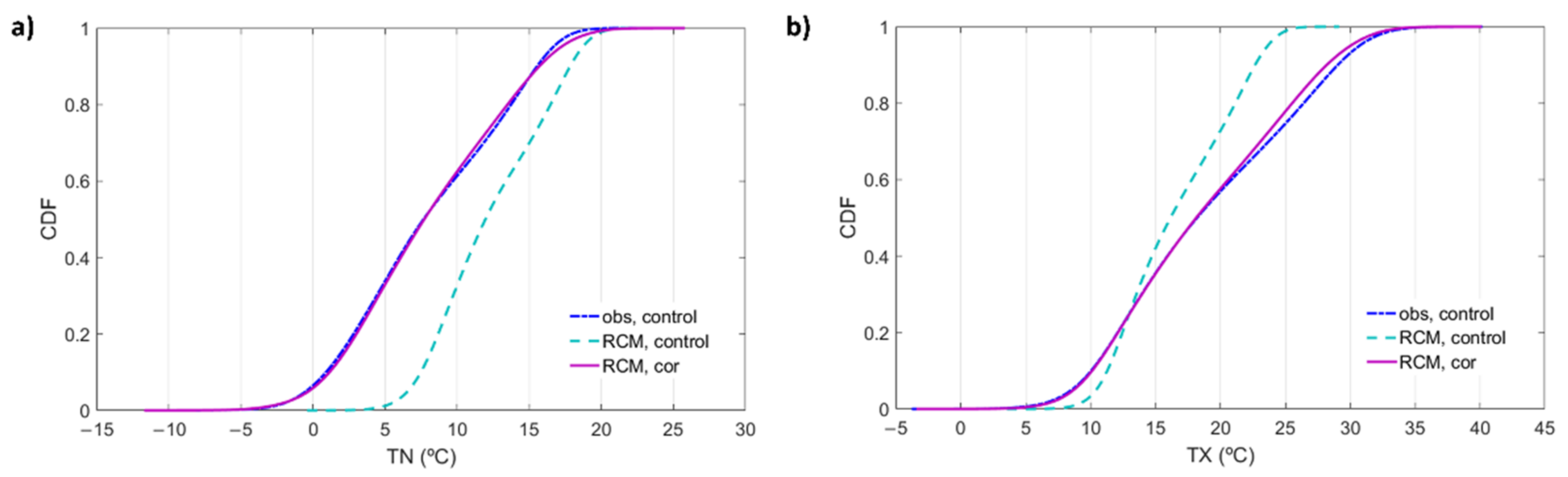 Atmosphere 12 00715 g003 Atmosphere 12 00715 g003