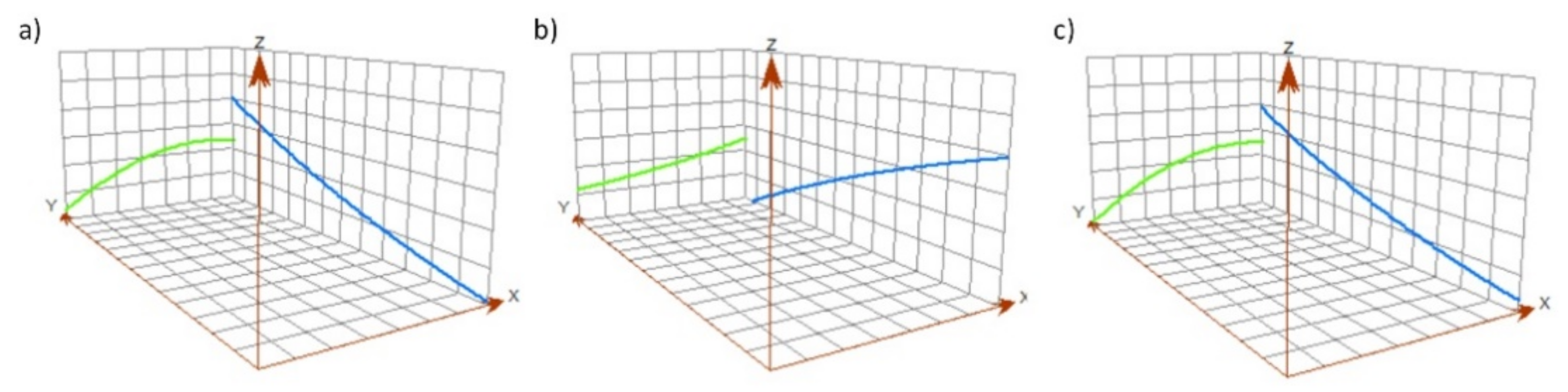 Atmosphere 12 00715 g004 Atmosphere 12 00715 g004