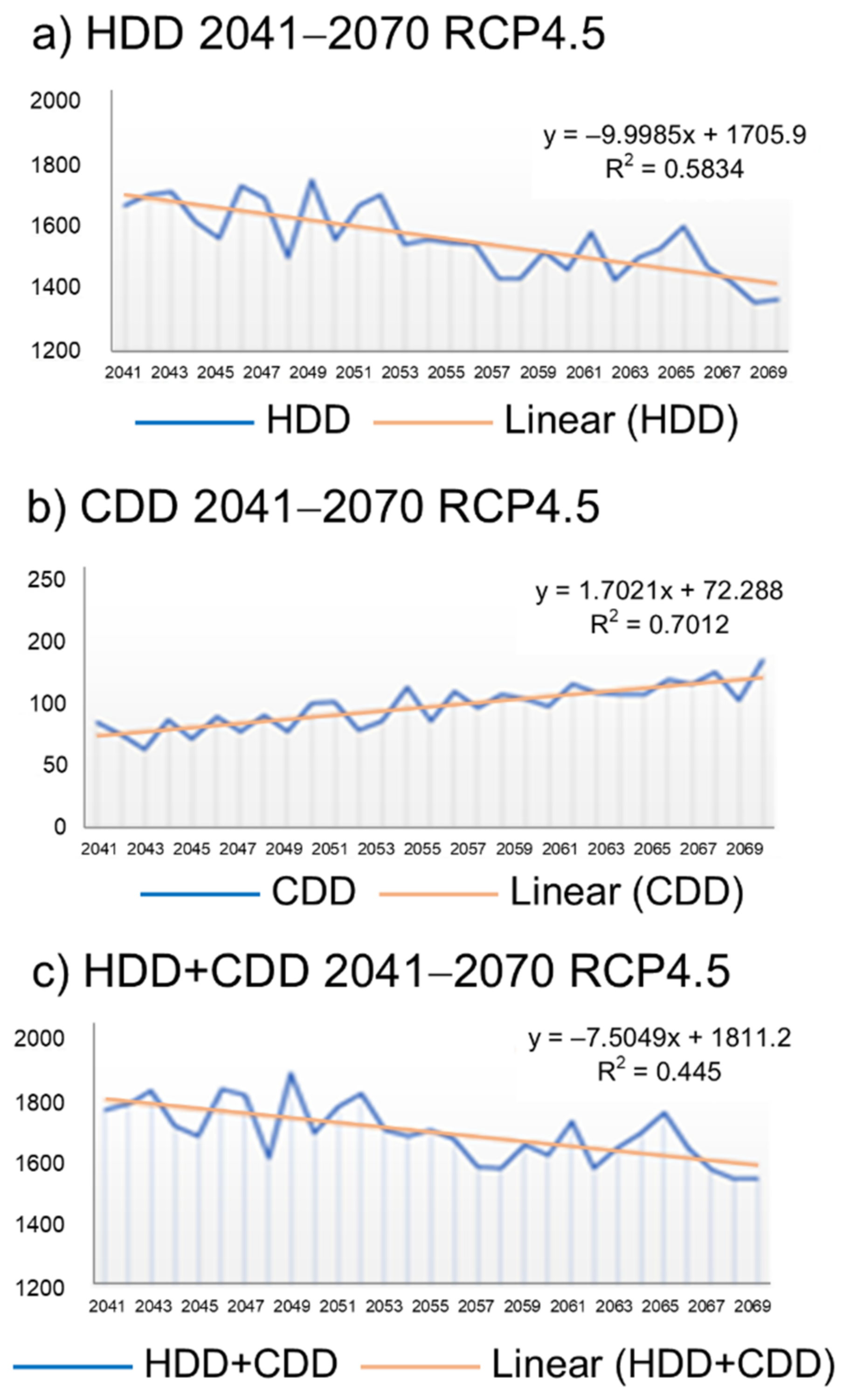 Atmosphere 12 00715 g010 Atmosphere 12 00715 g010