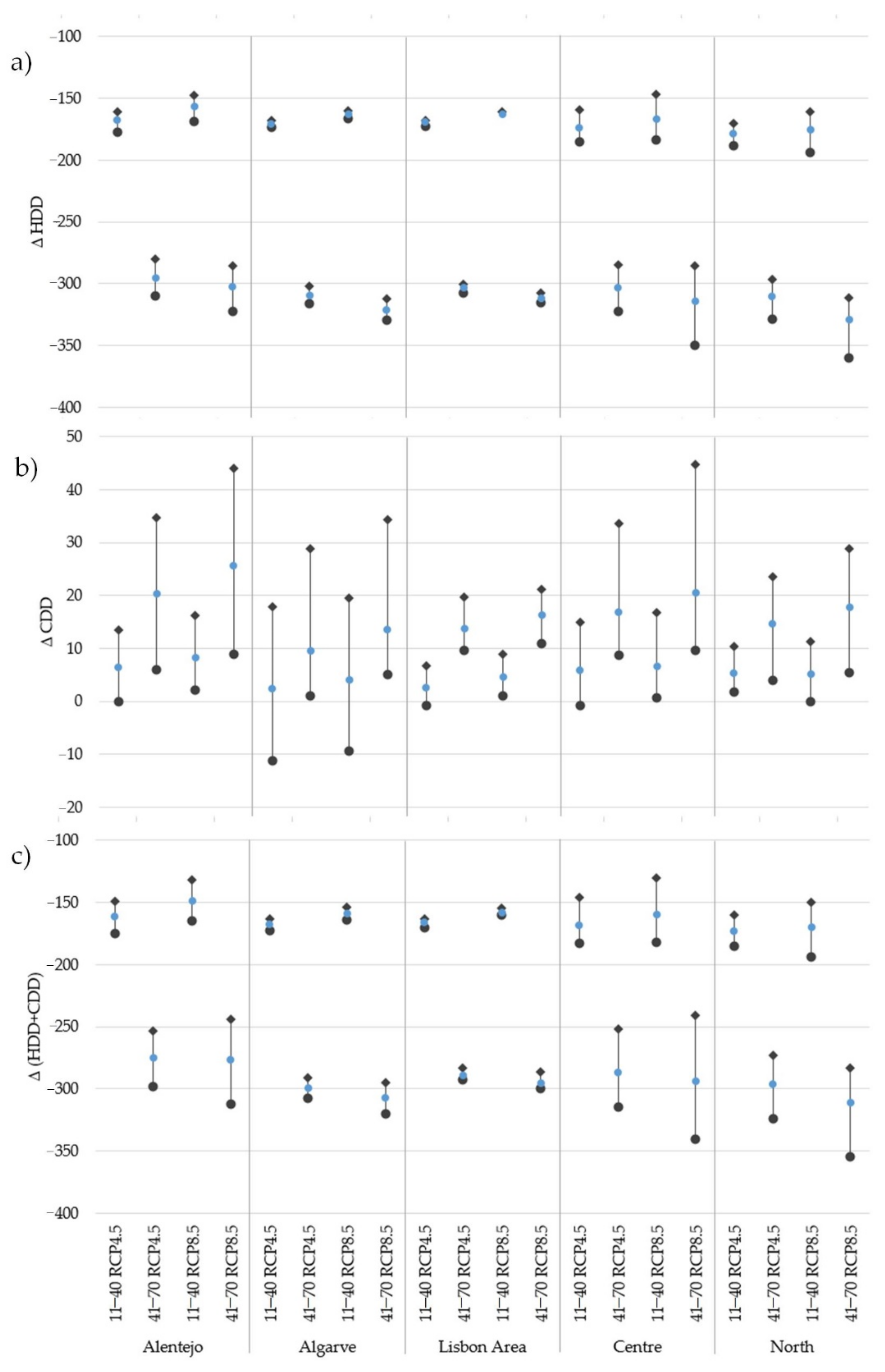 Atmosphere 12 00715 g011 Atmosphere 12 00715 g011