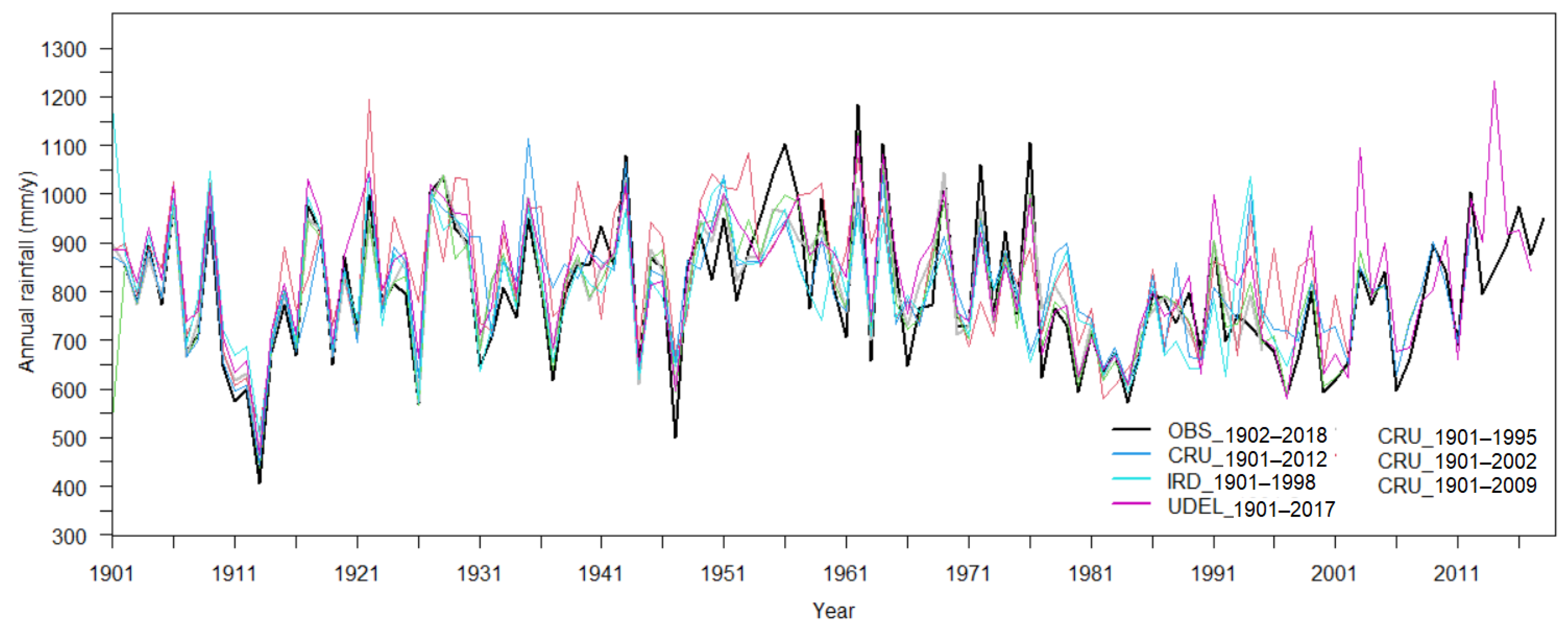Atmosphere 12 00716 g002 Atmosphere 12 00716 g002