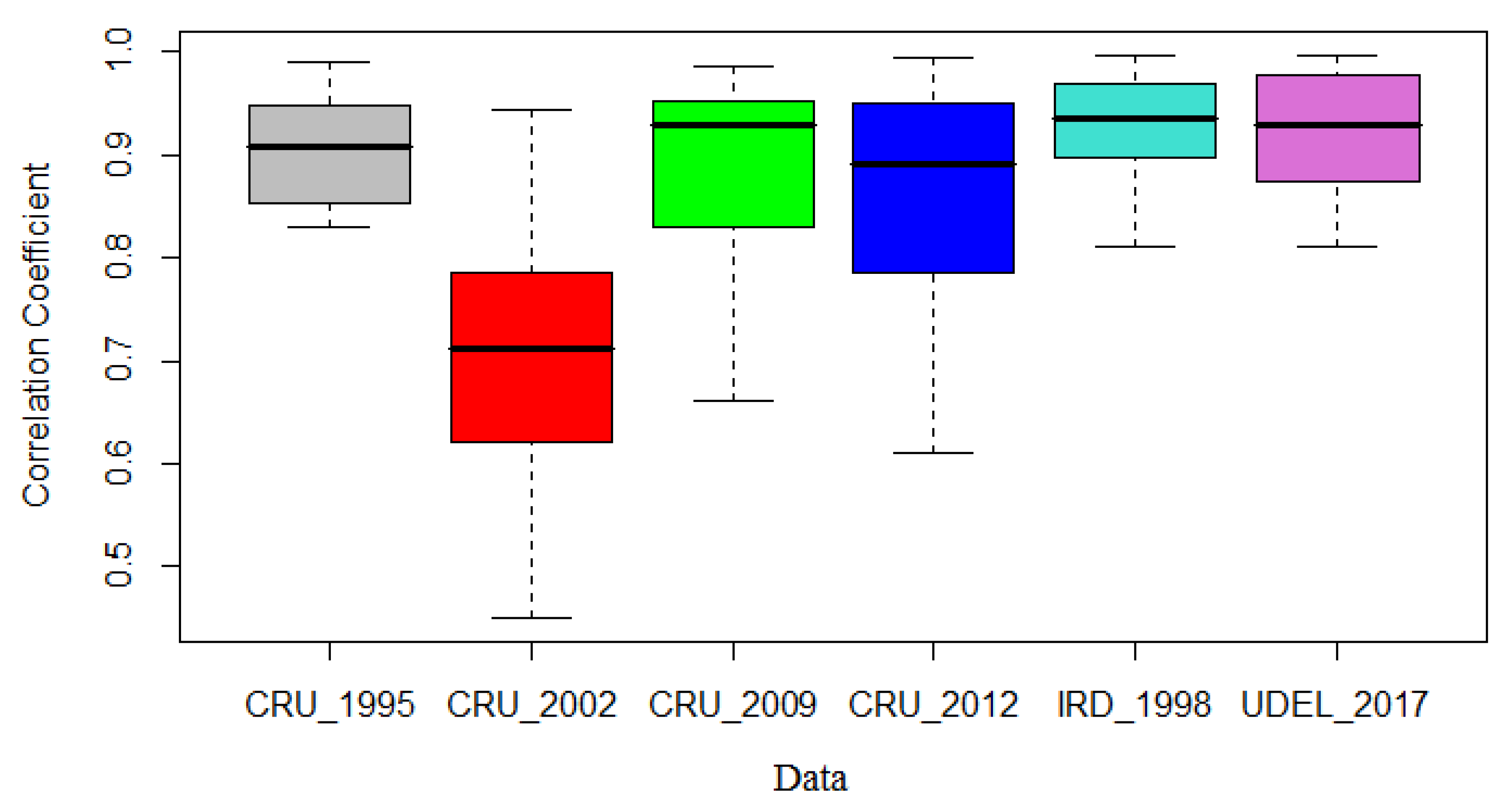 Atmosphere 12 00716 g003 Atmosphere 12 00716 g003