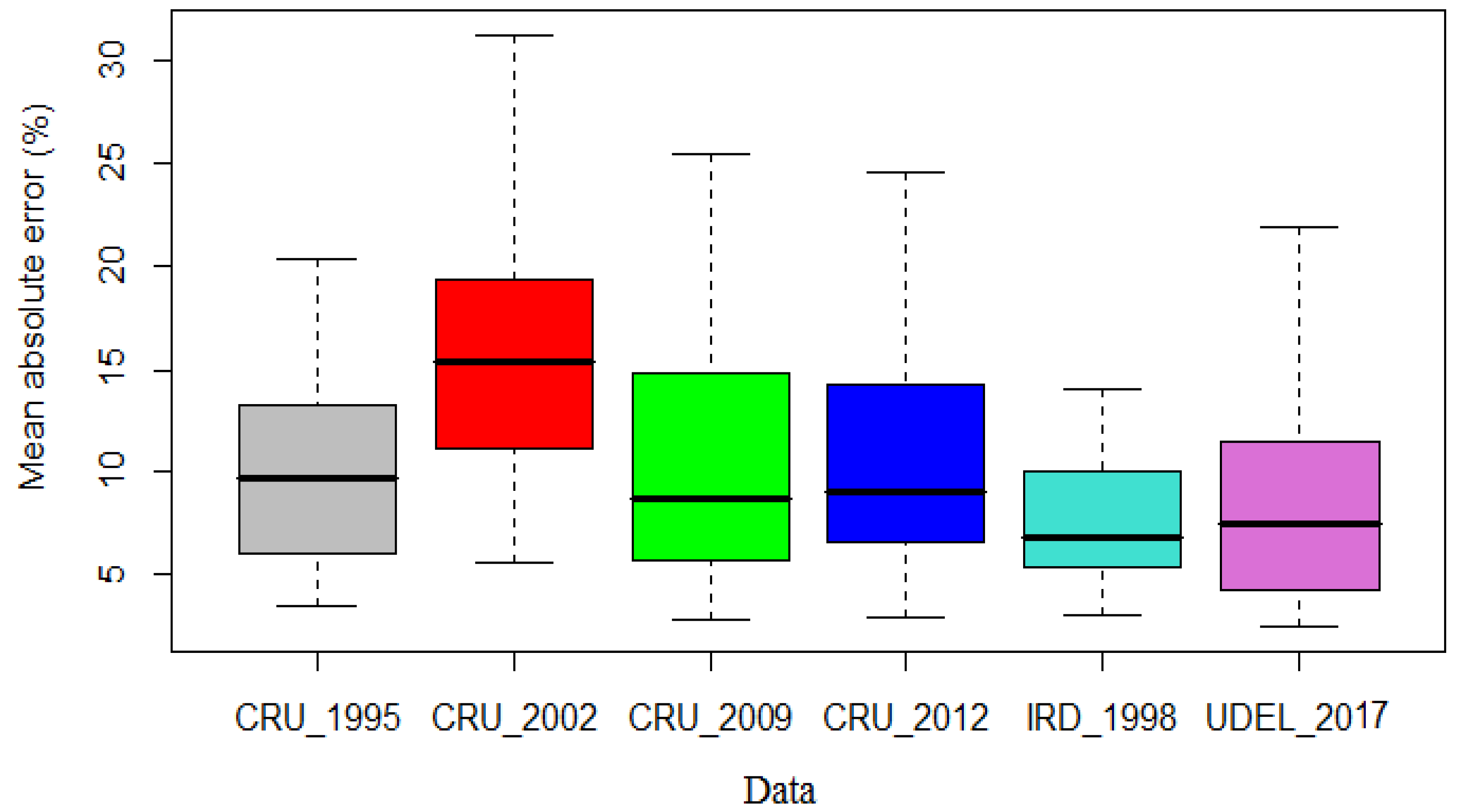 Atmosphere 12 00716 g004 Atmosphere 12 00716 g004