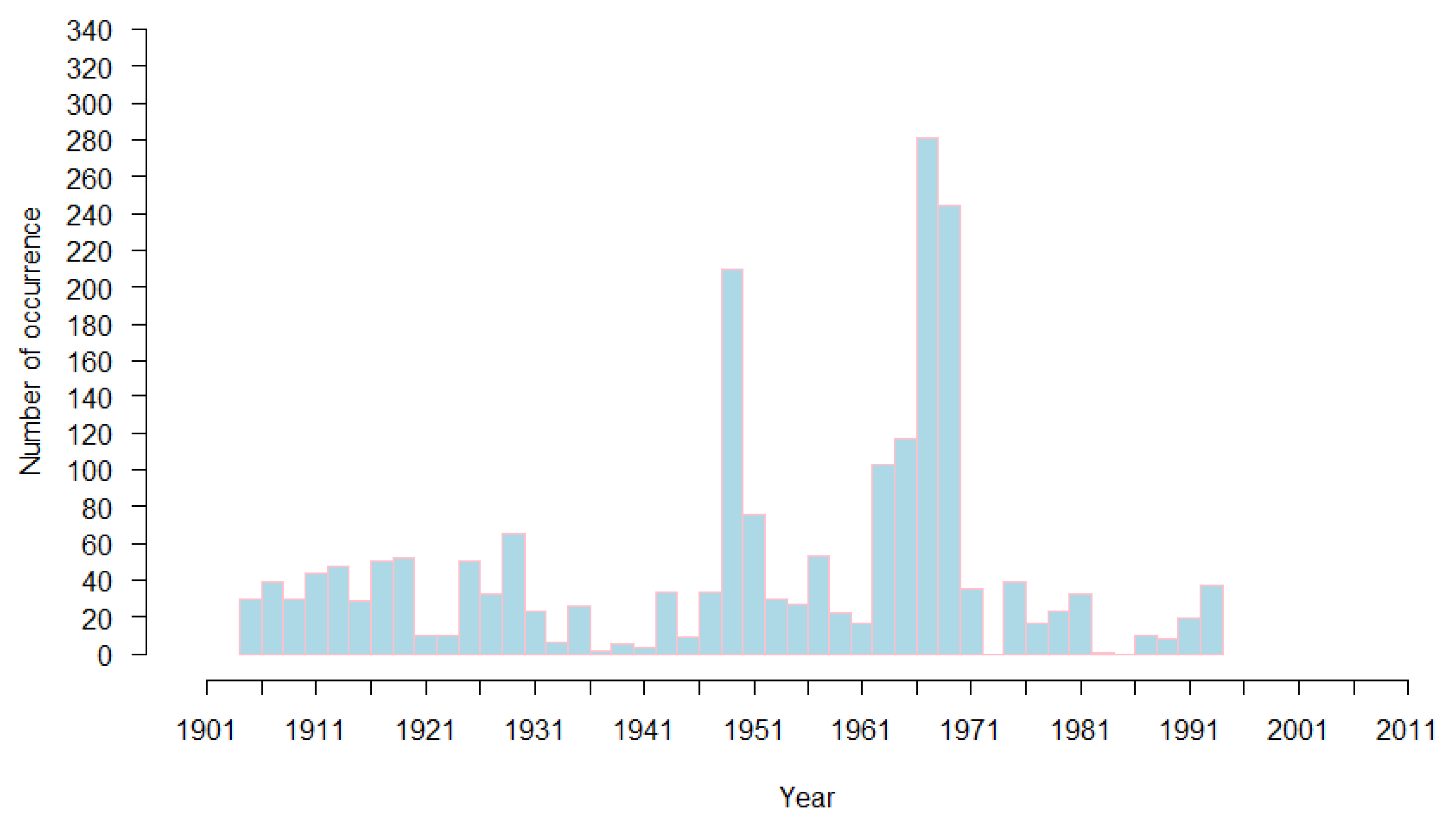 Atmosphere 12 00716 g006 Atmosphere 12 00716 g006